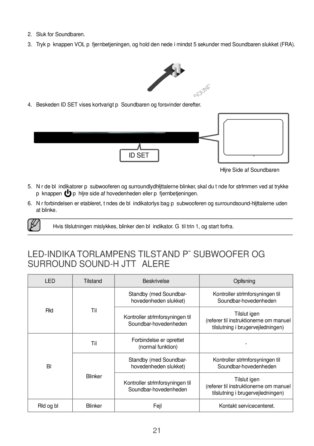 Samsung HW-K960/XE manual Sluk for Soundbaren, Tilstand Beskrivelse Opløsning 