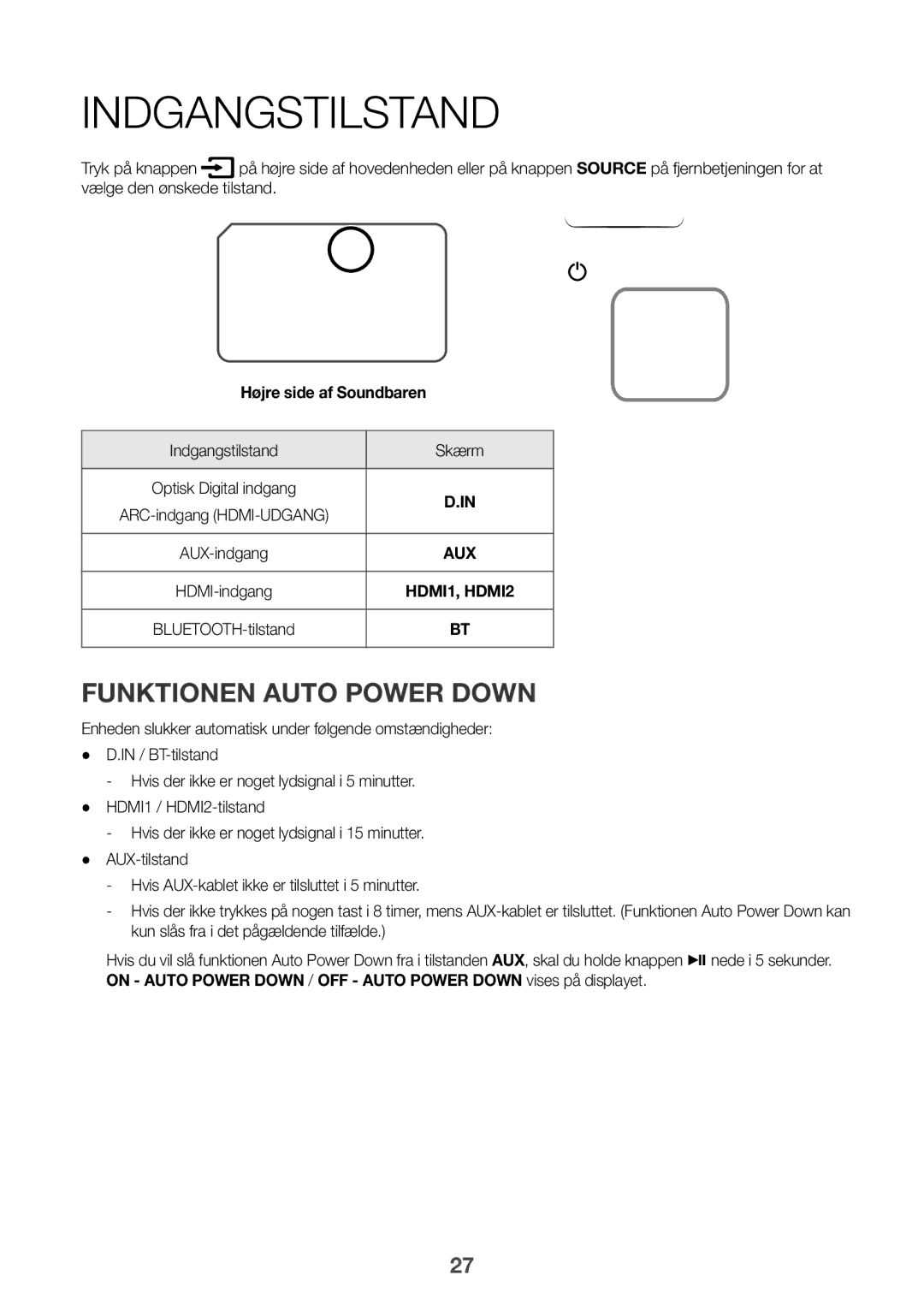 Samsung HW-K960/XE manual Indgangstilstand Skærm 