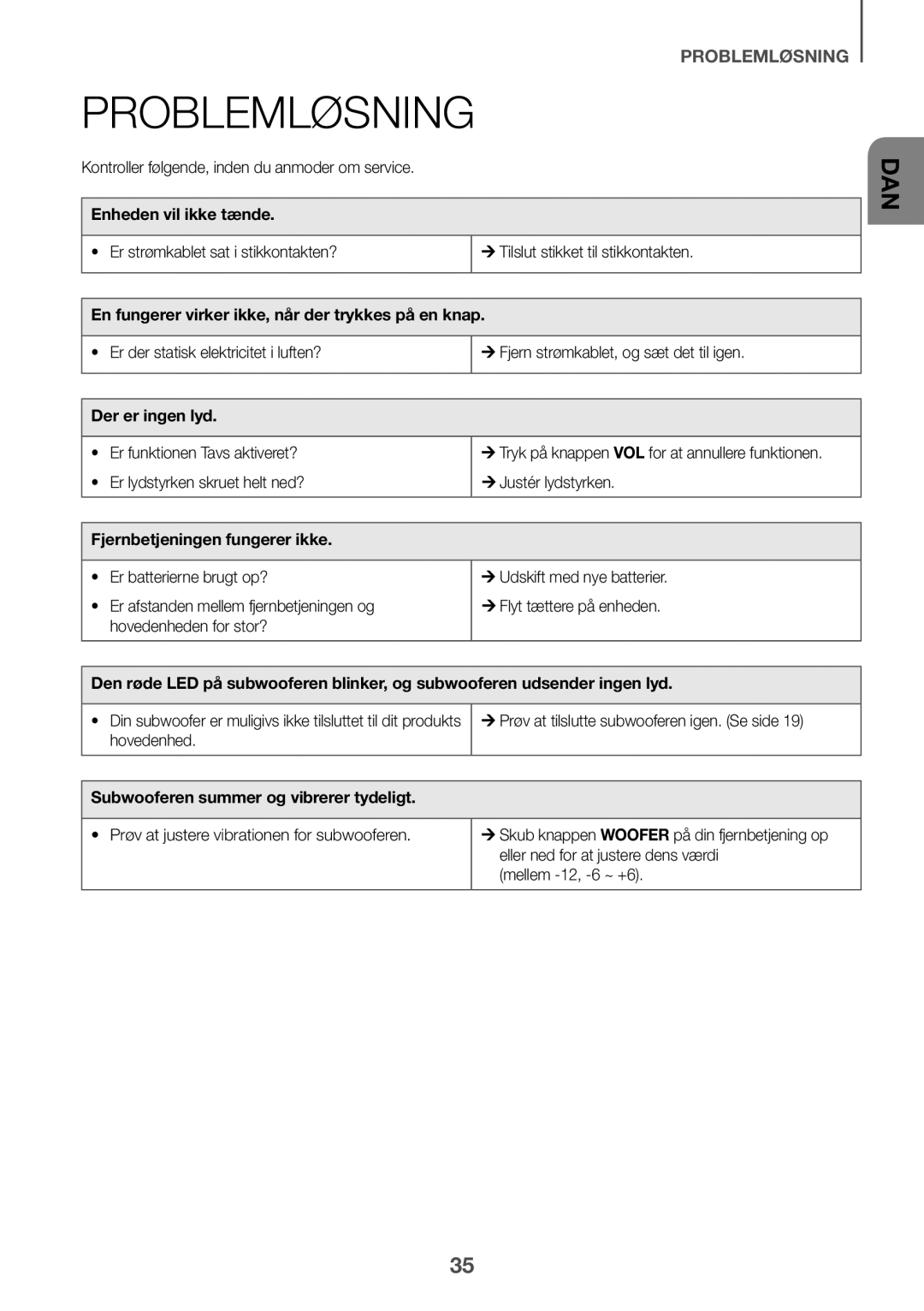 Samsung HW-K960/XE manual Problemløsning 