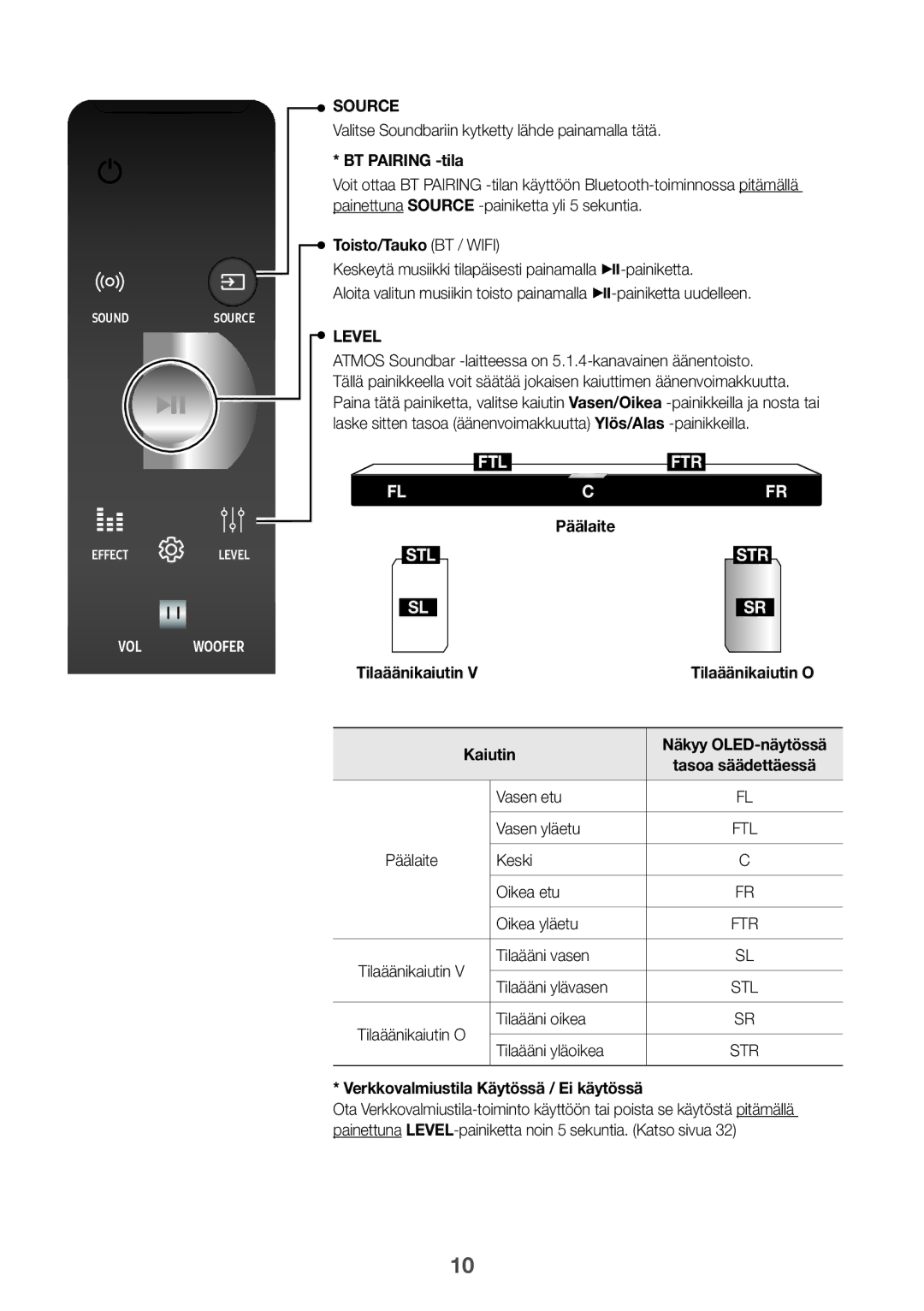 Samsung HW-K960/XE BT Pairing -tila, Toisto/Tauko BT / Wifi, Päälaite, Kaiutin, Verkkovalmiustila Käytössä / Ei käytössä 