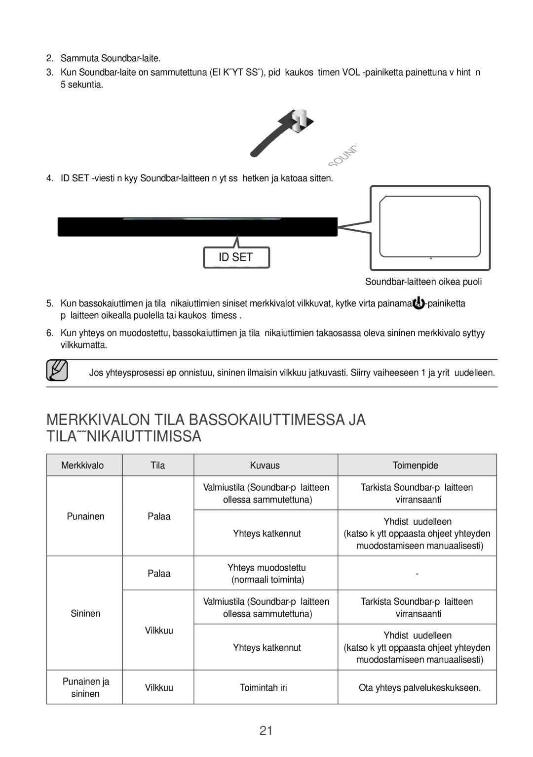 Samsung HW-K960/XE Sammuta Soundbar-laite, Sekuntia, Soundbar-laitteen oikea puoli, Merkkivalo Tila Kuvaus Toimenpide 