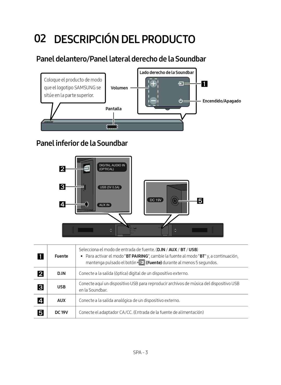 Samsung HW-M360/EN, HW-M360/ZG, HW-M360/ZF Descripción DEL Producto, Panel delantero/Panel lateral derecho de la Soundbar 