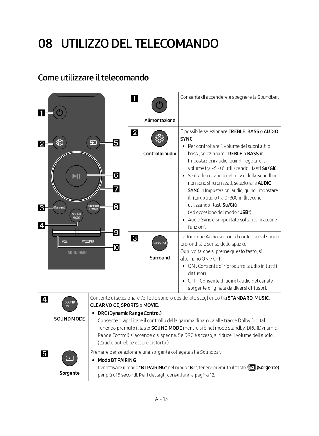 Samsung HW-M360/EN, HW-M360/ZG manual Utilizzo DEL Telecomando, Come utilizzare il telecomando, Clear Voice , Sports o Movie 