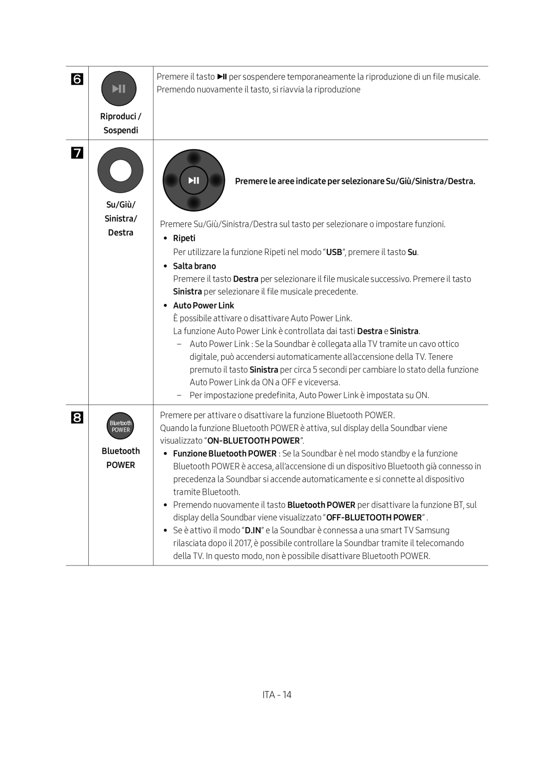 Samsung HW-M360/ZG, HW-M360/EN, HW-M360/ZF manual Ripeti, Salta brano, Visualizzato ON-BLUETOOTH Power 