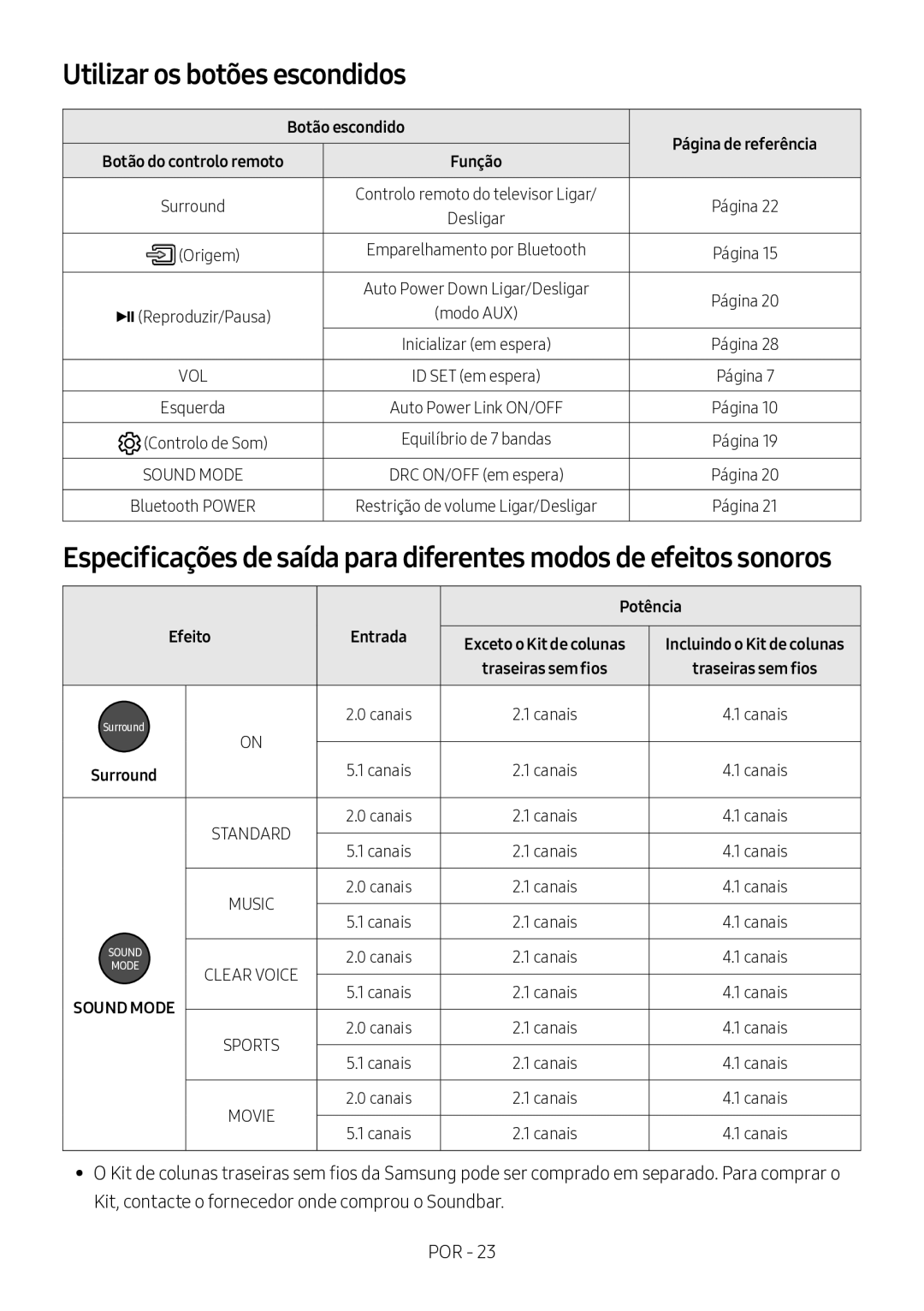 Samsung HW-M360/EN, HW-M360/ZG, HW-M360/ZF manual Utilizar os botões escondidos, Botão escondido, Potência, Efeito 