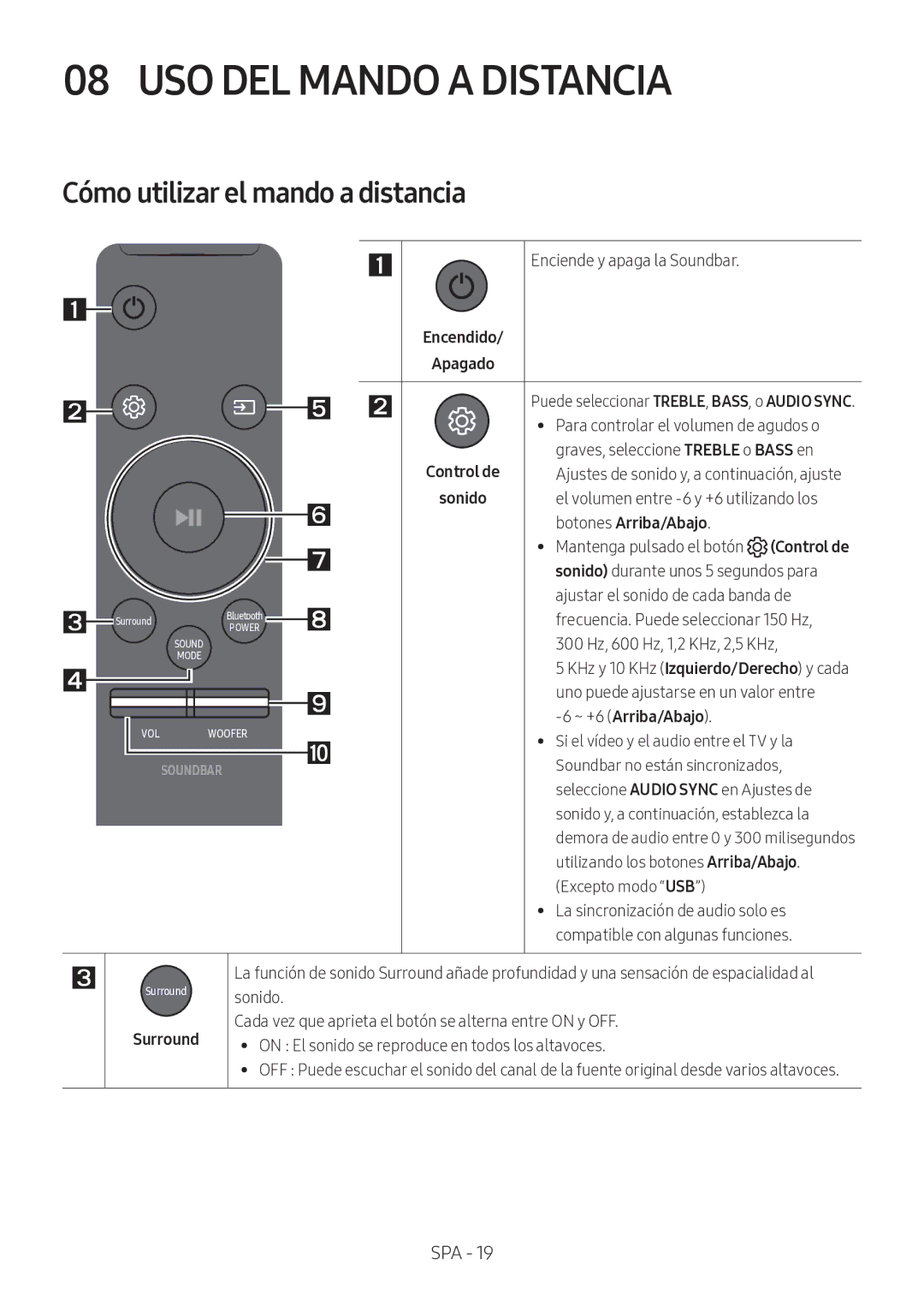 Samsung HW-M360/ZG USO DEL Mando a Distancia, Cómo utilizar el mando a distancia, Botones Arriba/Abajo, ~ +6 Arriba/Abajo 