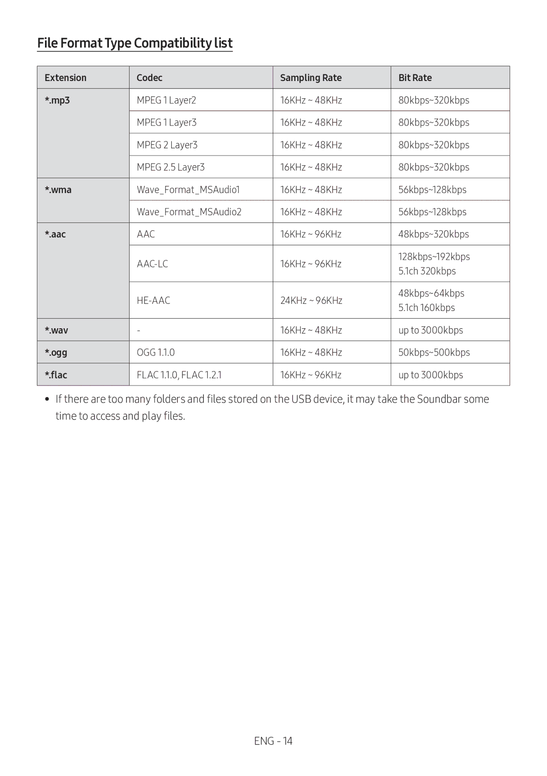 Samsung HW-M360/EN, HW-M360/ZG, HW-M360/ZF manual File Format Type Compatibility list 