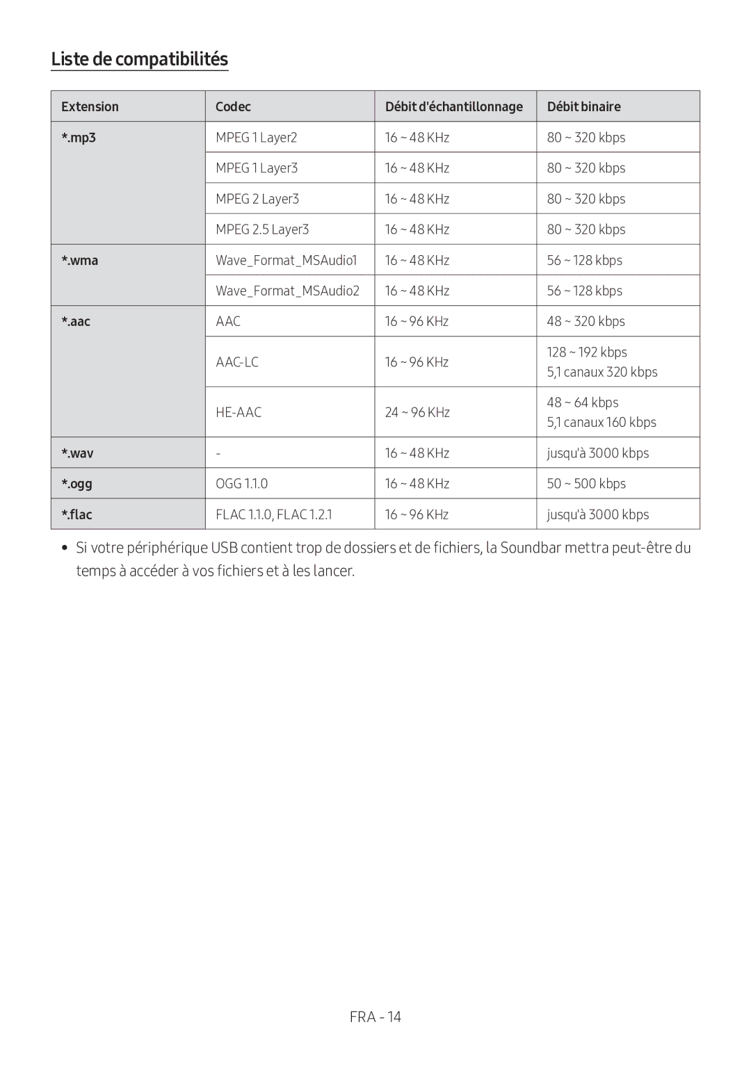 Samsung HW-M360/ZF, HW-M360/EN, HW-M360/ZG manual Liste de compatibilités, Extension Codec, Débit binaire 