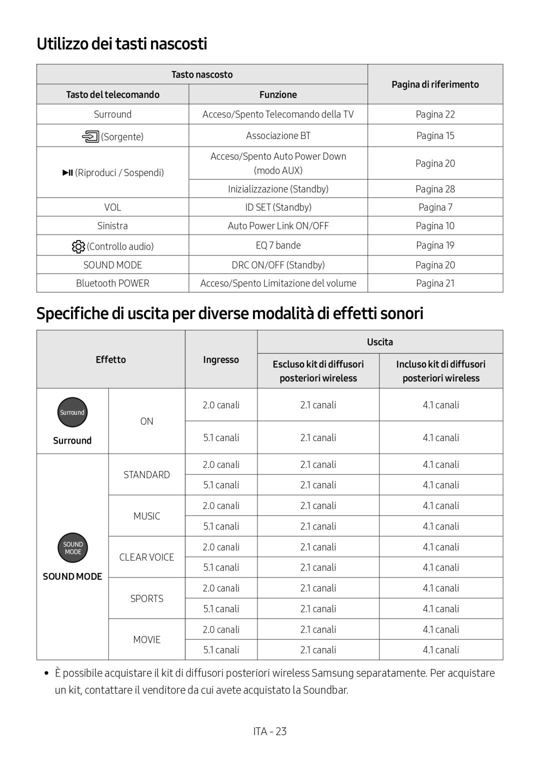 Samsung HW-M360/ZG manual Utilizzo dei tasti nascosti, Specifiche di uscita per diverse modalità di effetti sonori, Uscita 