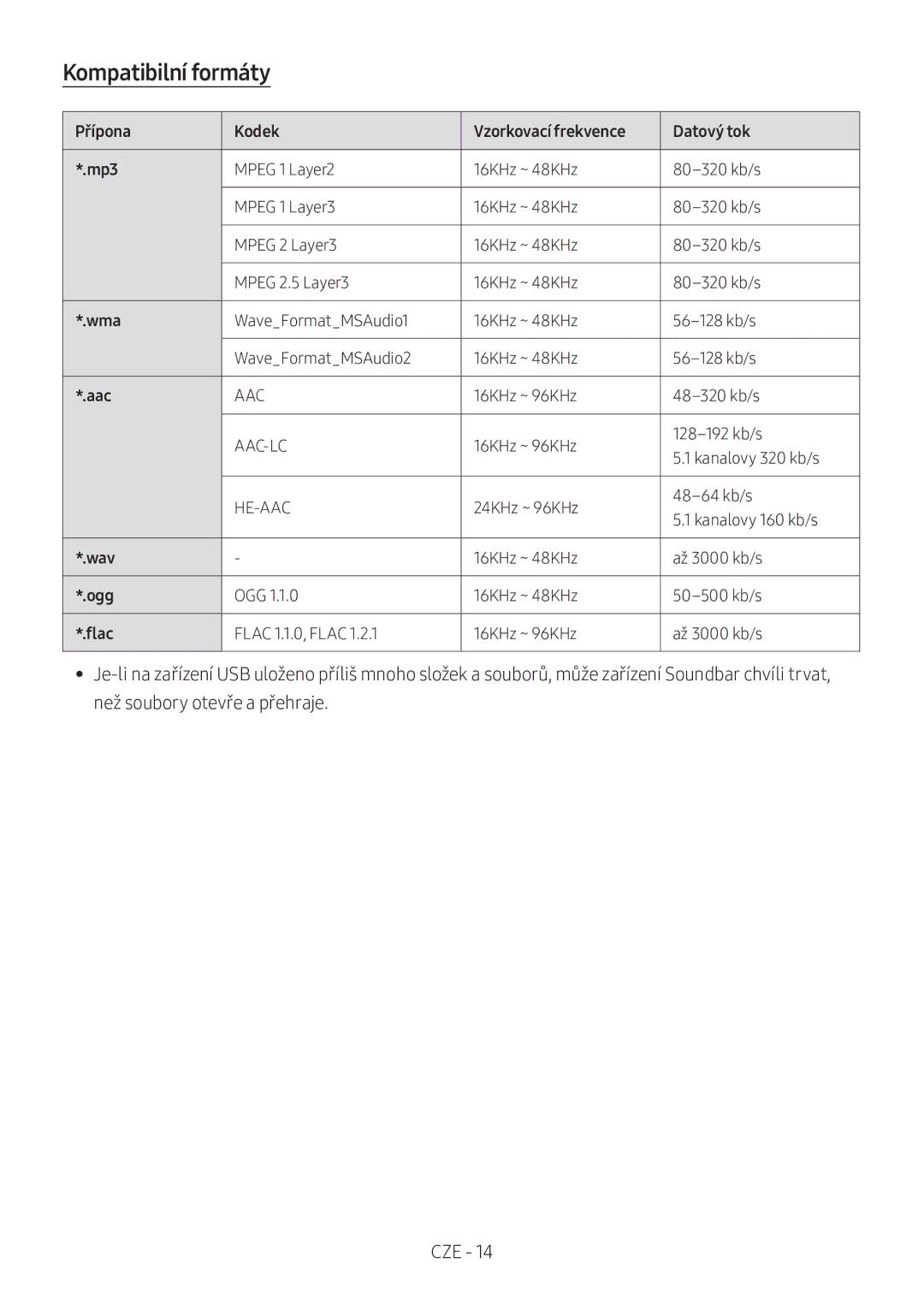 Samsung HW-M360/EN, HW-M360/ZG, HW-M360/ZF manual Kompatibilní formáty, Přípona Kodek Vzorkovací frekvence Datový tok Mp3 