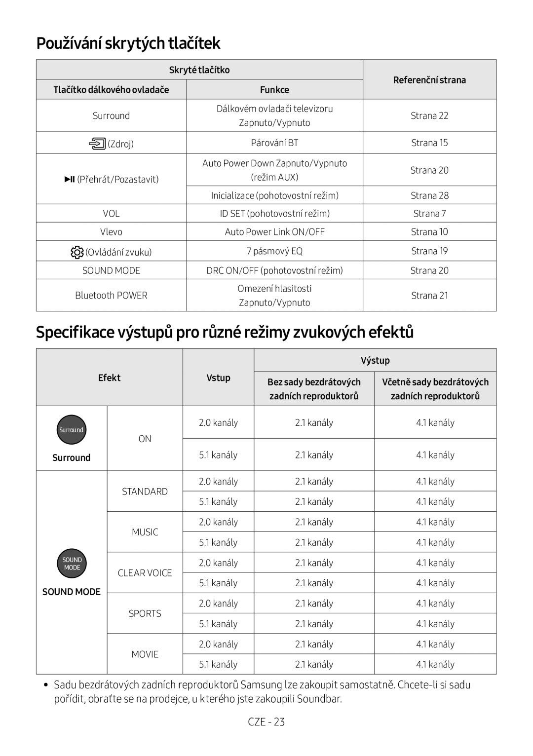 Samsung HW-M360/EN Používání skrytých tlačítek, Specifikace výstupů pro různé režimy zvukových efektů, Skryté tlačítko 