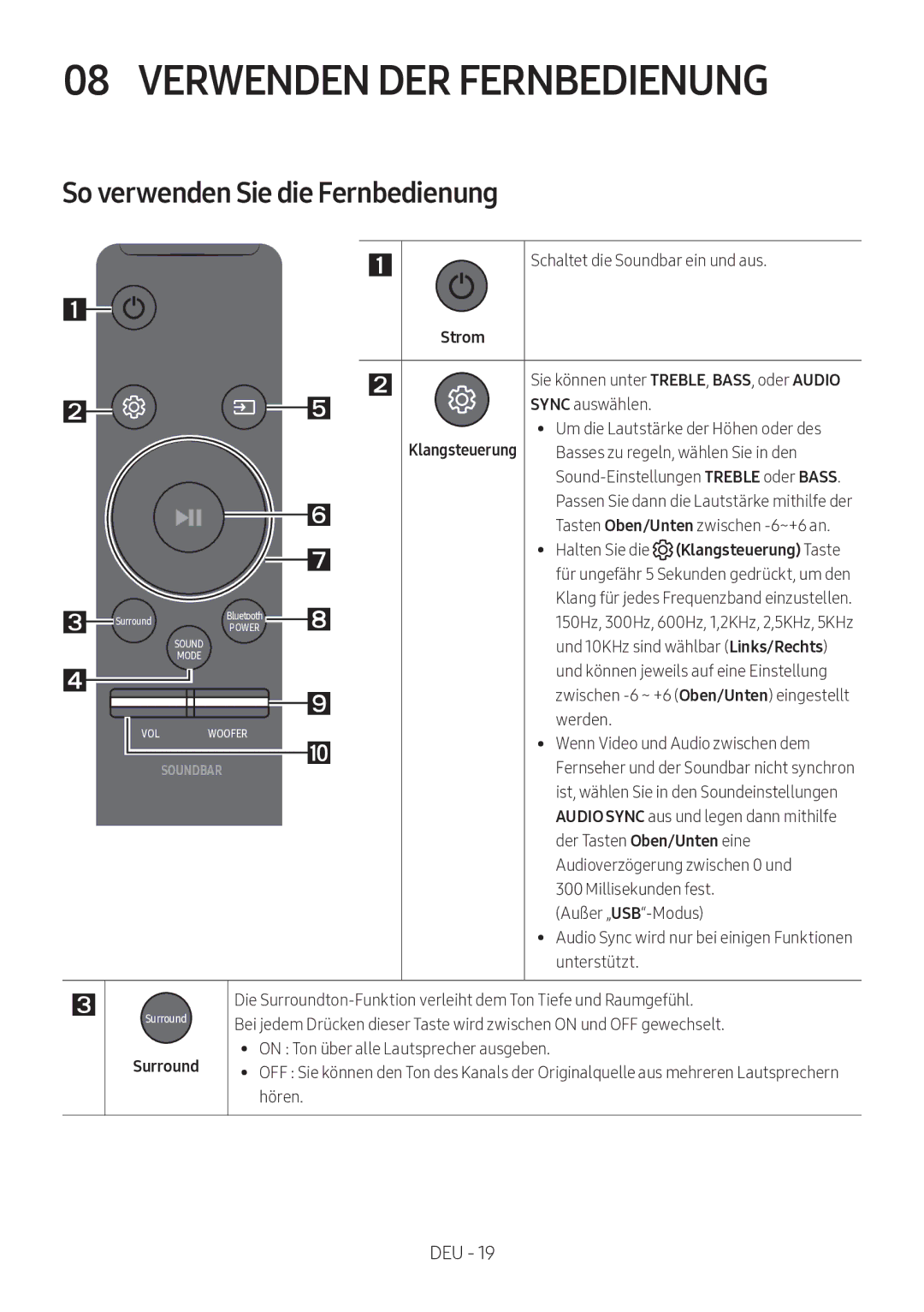 Samsung HW-M360/ZG, HW-M360/EN, HW-M360/ZF manual Verwenden DER Fernbedienung, So verwenden Sie die Fernbedienung 