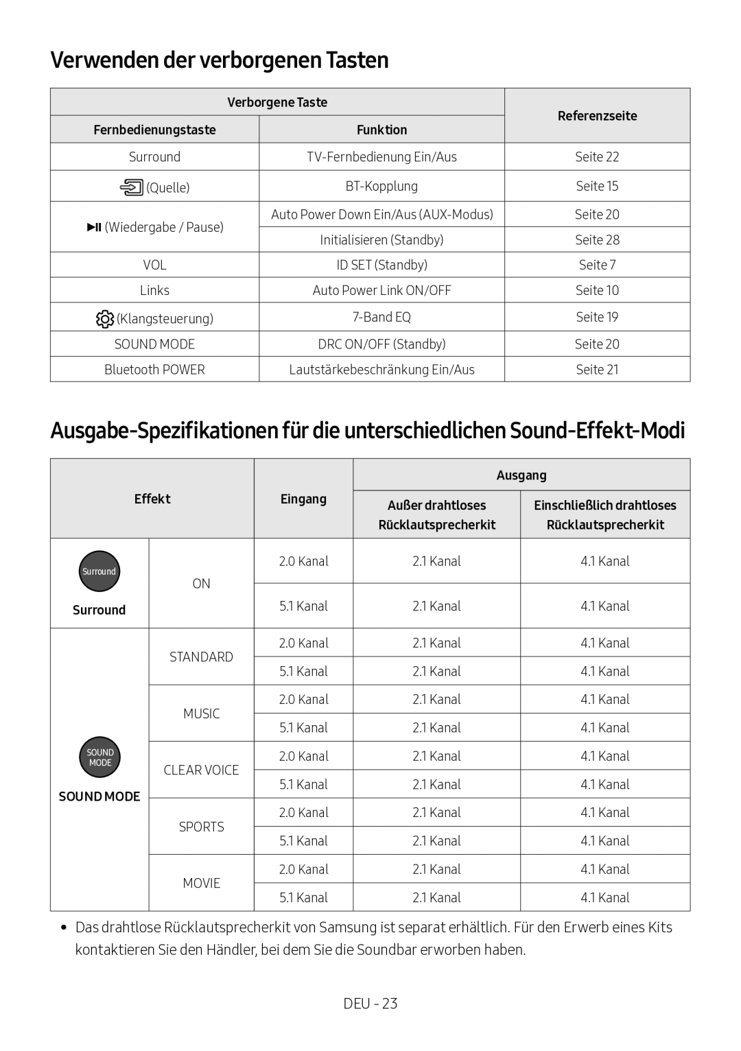 Samsung HW-M360/ZF, HW-M360/EN, HW-M360/ZG manual Verwenden der verborgenen Tasten, Verborgene Taste, Ausgang, Effekt Eingang 