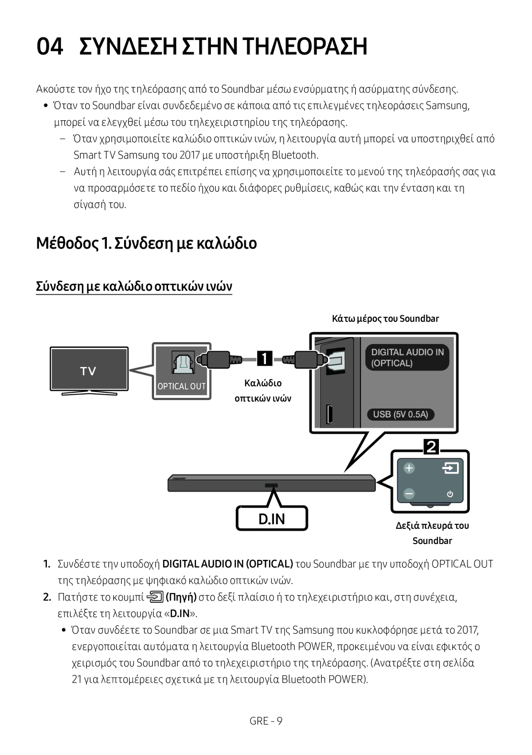 Samsung HW-M360/EN, HW-M360/ZG 04 Συνδεση Στην Τηλεοραση, Μέθοδος 1. Σύνδεση με καλώδιο, Σύνδεση με καλώδιο οπτικών ινών 