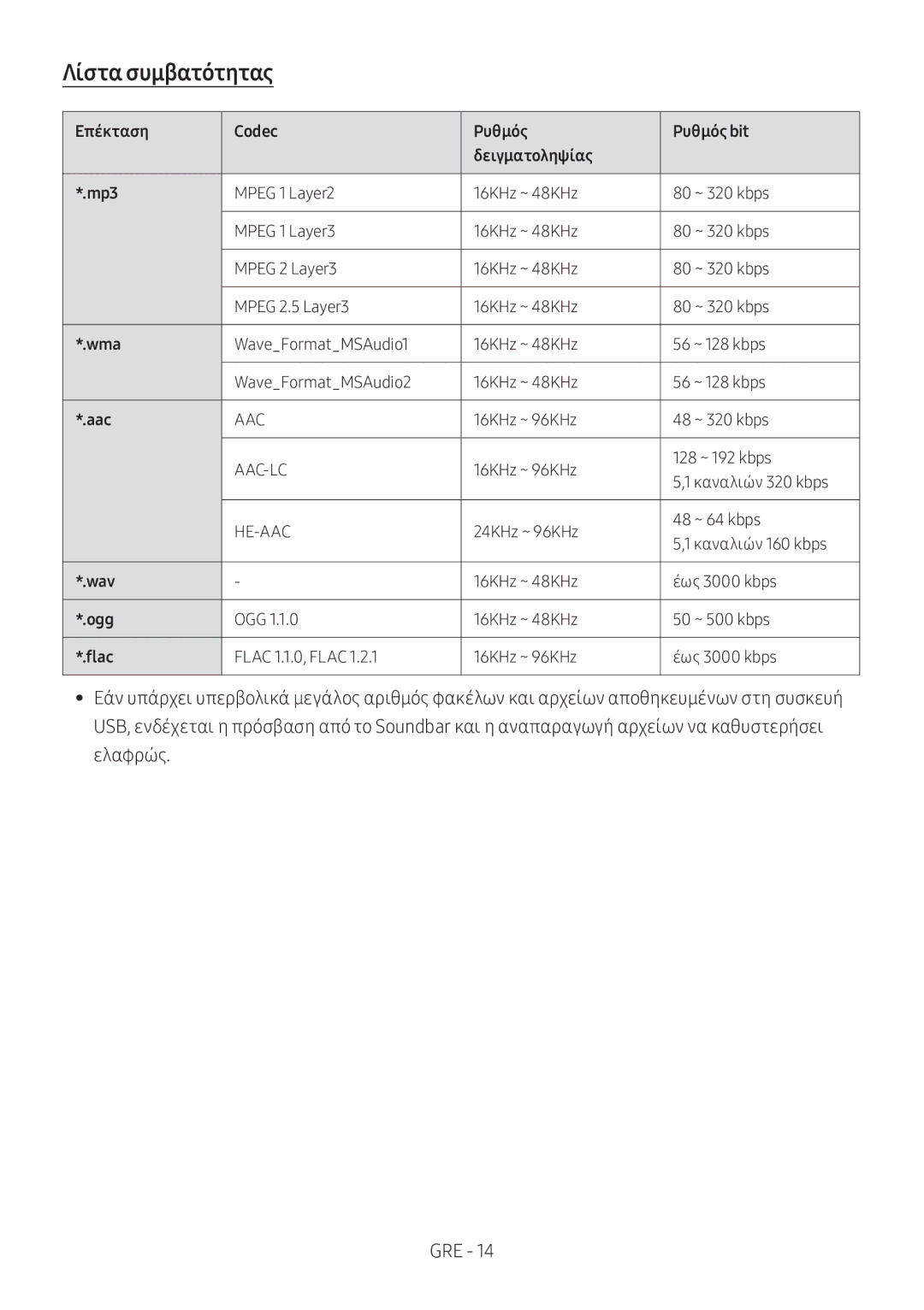 Samsung HW-M360/ZF, HW-M360/EN, HW-M360/ZG manual Λίστα συμβατότητας, Επέκταση Codec Ρυθμός Ρυθμός bit Δειγματοληψίας Mp3 