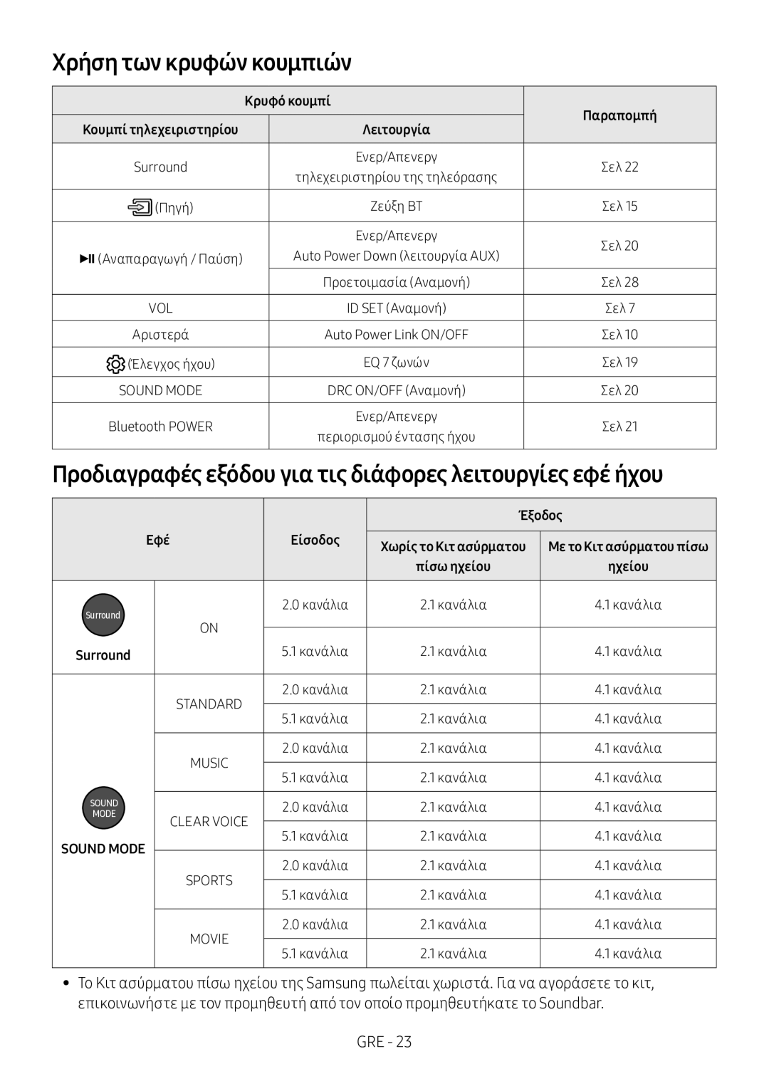 Samsung HW-M360/ZF, HW-M360/EN, HW-M360/ZG manual Χρήση των κρυφών κουμπιών, Κρυφό κουμπί, Έξοδος, Είσοδος 