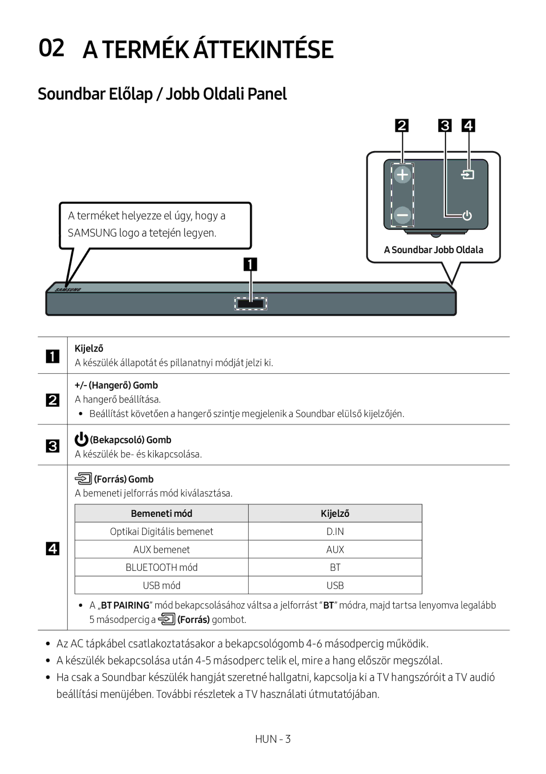 Samsung HW-M360/ZF, HW-M360/EN, HW-M360/ZG manual Termék Áttekintése, Soundbar Előlap / Jobb Oldali Panel 