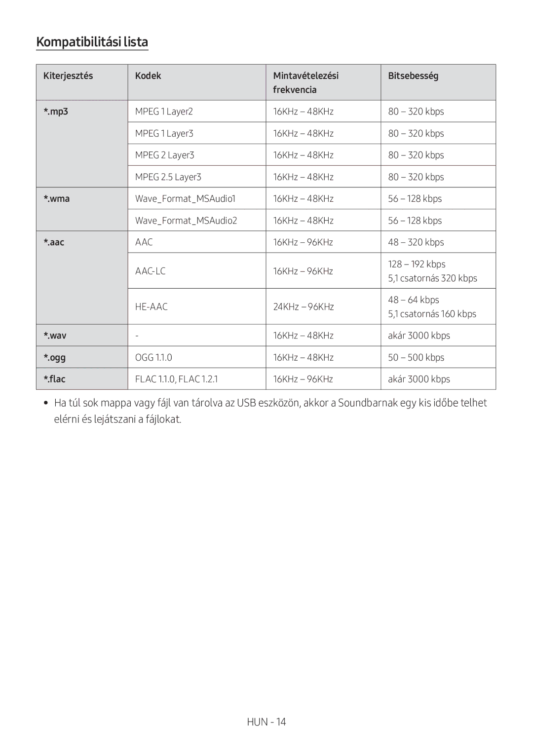 Samsung HW-M360/ZG, HW-M360/EN, HW-M360/ZF manual Kompatibilitási lista 