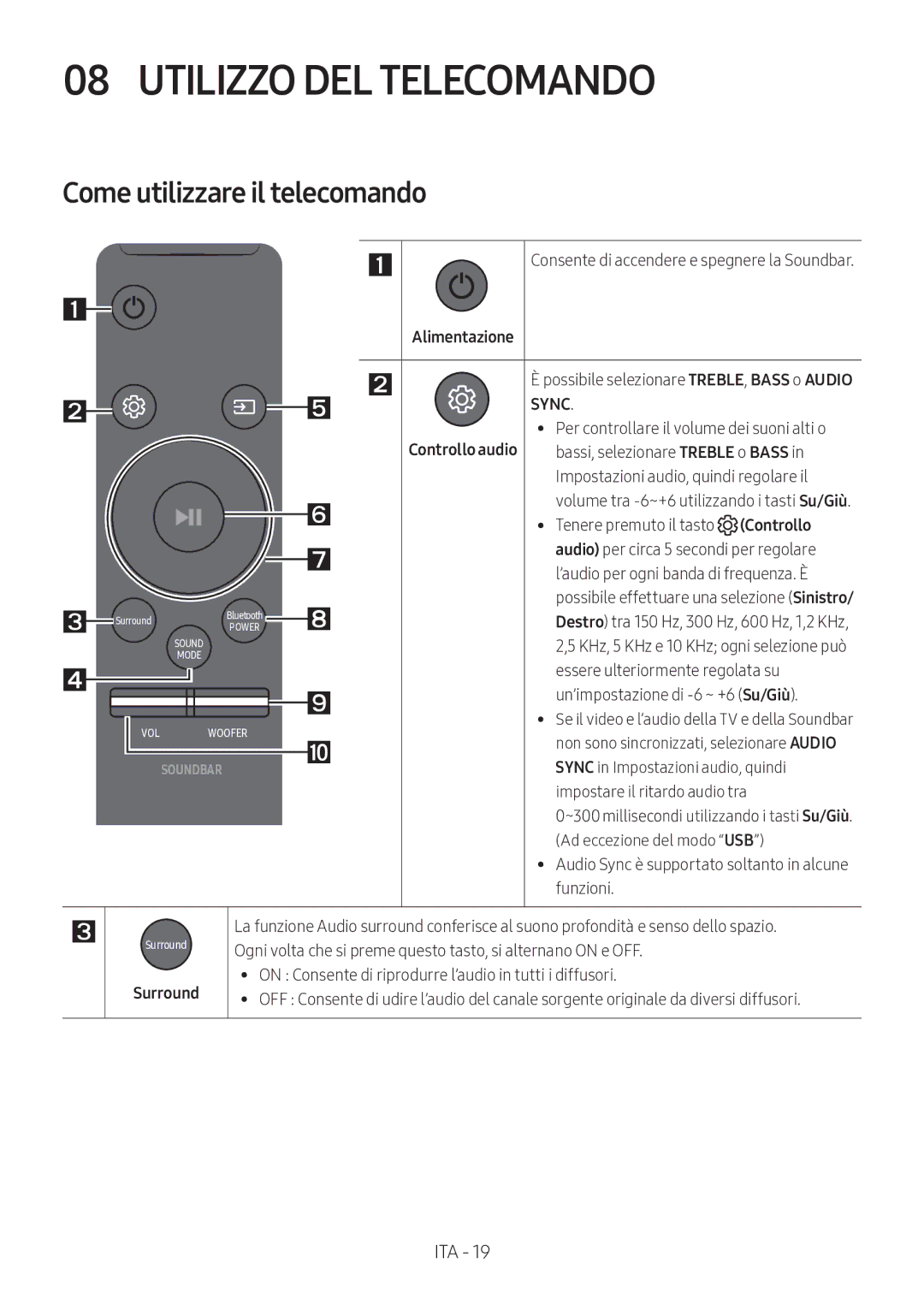 Samsung HW-M360/ZF, HW-M360/EN, HW-M360/ZG manual Utilizzo DEL Telecomando, Come utilizzare il telecomando 