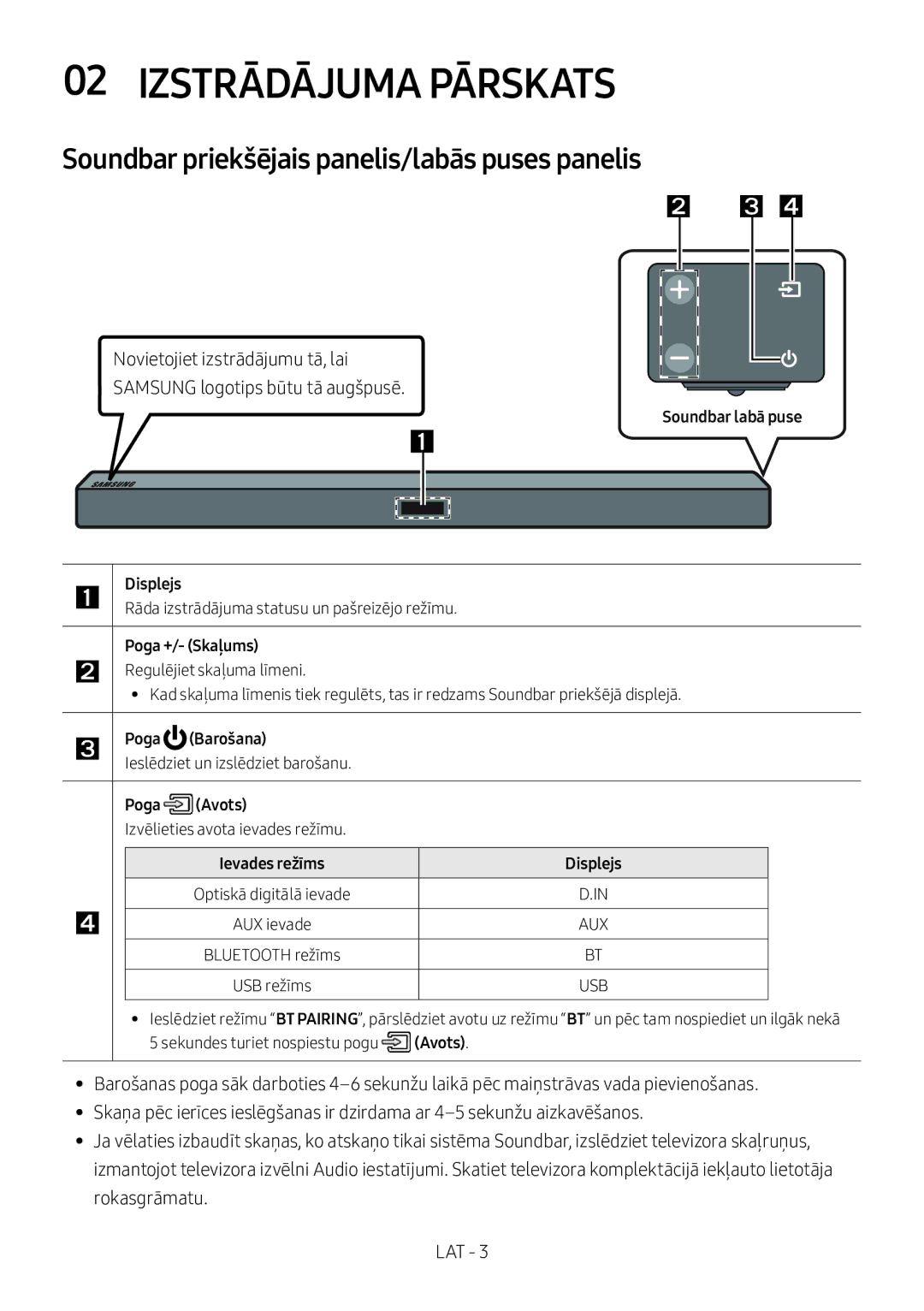 Samsung HW-M360/EN, HW-M360/ZG, HW-M360/ZF manual Izstrādājuma Pārskats, Soundbar priekšējais panelis/labās puses panelis 