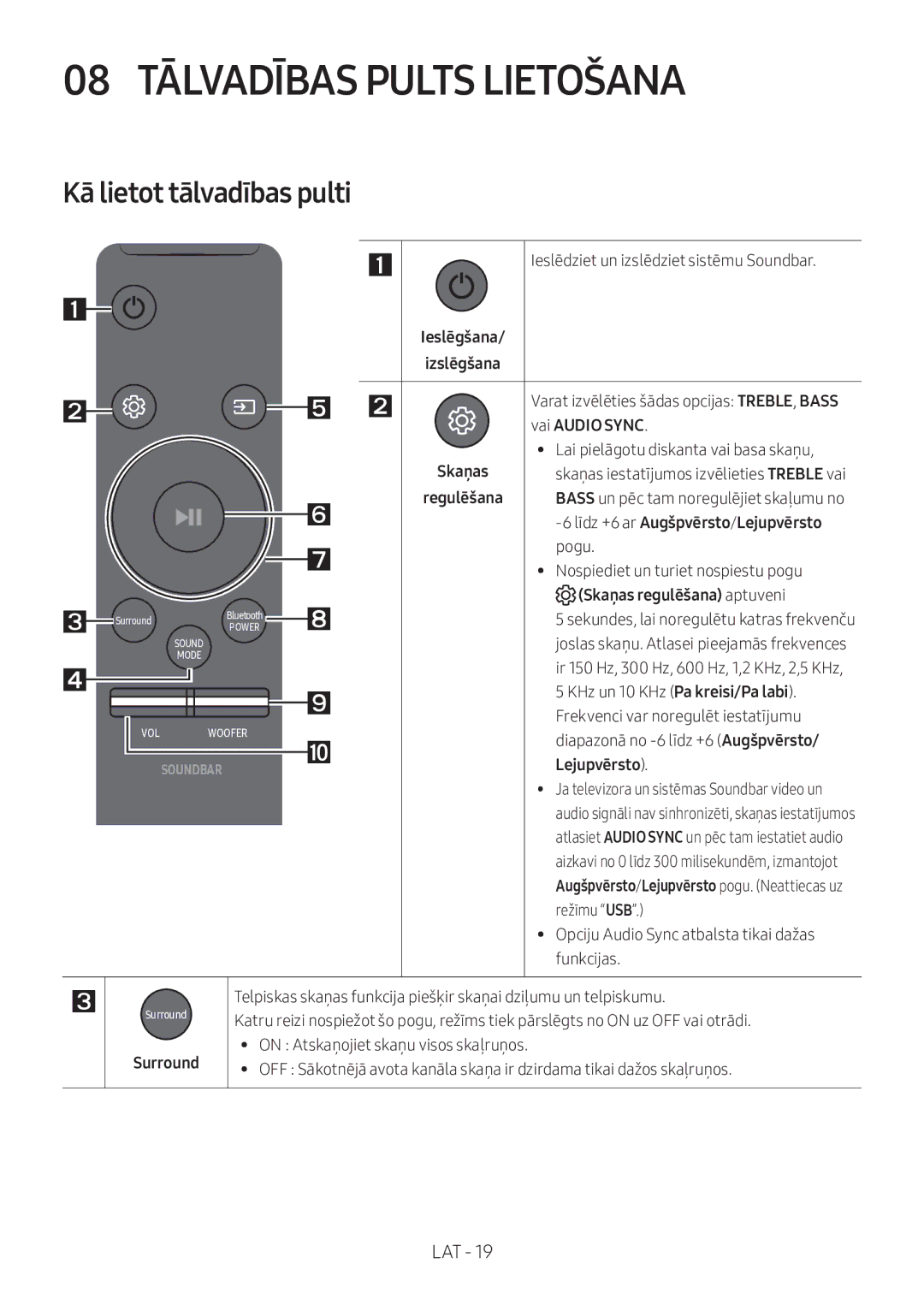 Samsung HW-M360/ZG, HW-M360/EN, HW-M360/ZF manual 08 Tālvadības Pults Lietošana, Kā lietot tālvadības pulti 