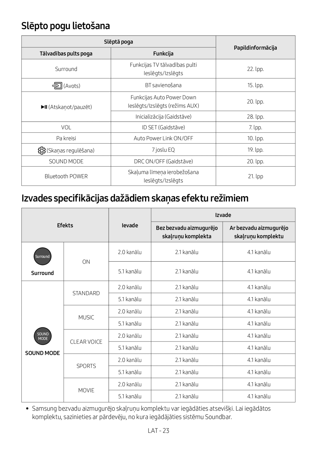 Samsung HW-M360/ZF Slēpto pogu lietošana, Izvades specifikācijas dažādiem skaņas efektu režīmiem, Slēptā poga, Efekts 