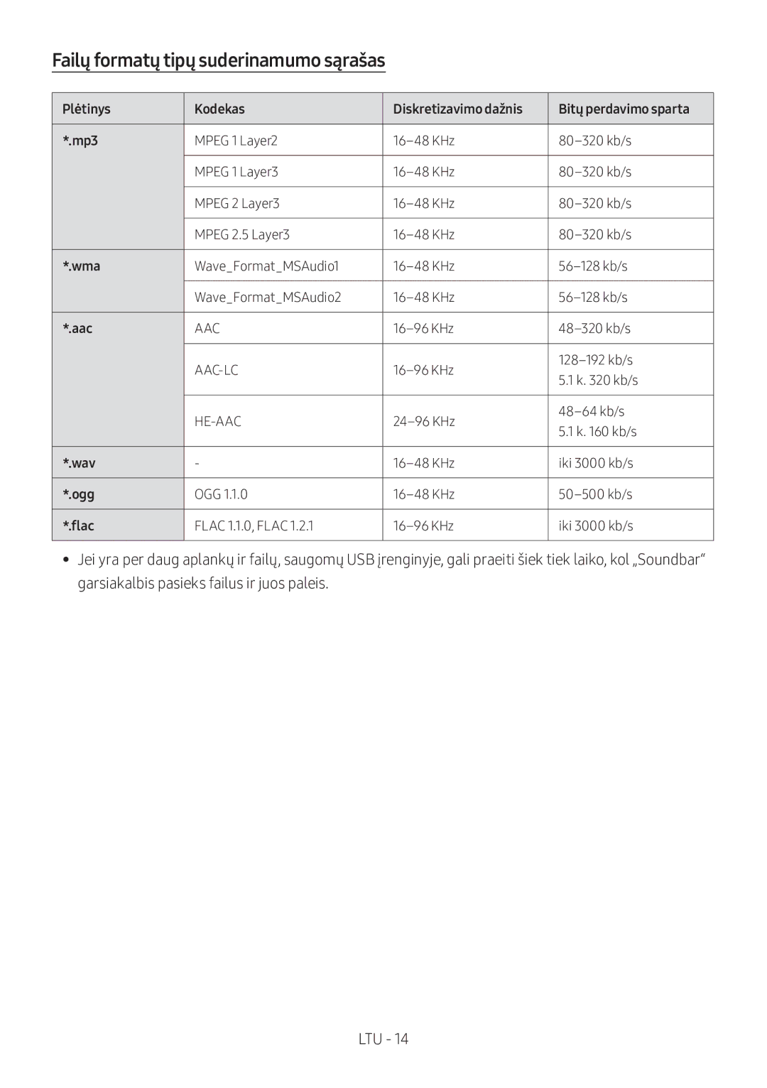 Samsung HW-M360/ZG, HW-M360/EN, HW-M360/ZF manual Failų formatų tipų suderinamumo sąrašas 