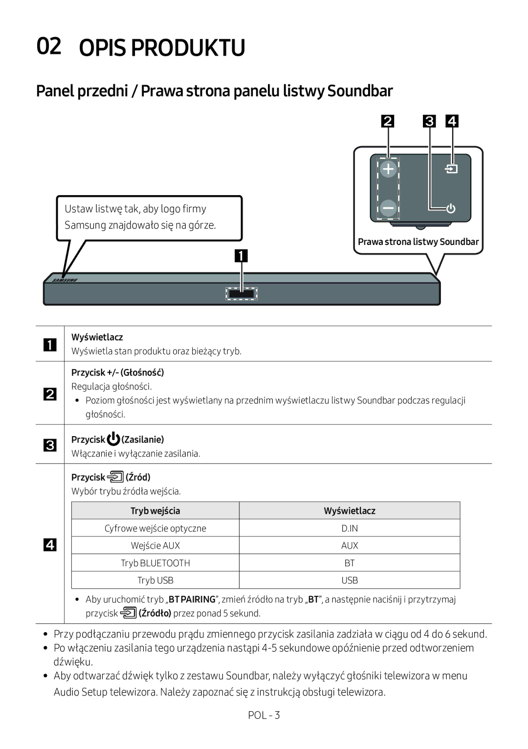 Samsung HW-M360/ZG, HW-M360/EN, HW-M360/ZF manual Opis Produktu, Panel przedni / Prawa strona panelu listwy Soundbar 