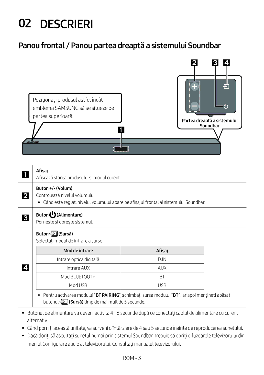 Samsung HW-M360/EN, HW-M360/ZG, HW-M360/ZF manual Descrieri, Panou frontal / Panou partea dreaptă a sistemului Soundbar 