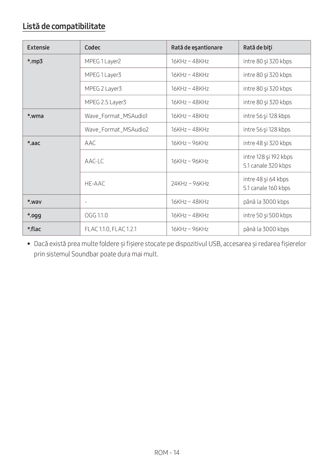 Samsung HW-M360/ZF, HW-M360/EN, HW-M360/ZG Listă de compatibilitate, Extensie Codec Rată de eşantionare Rată de biţi Mp3 