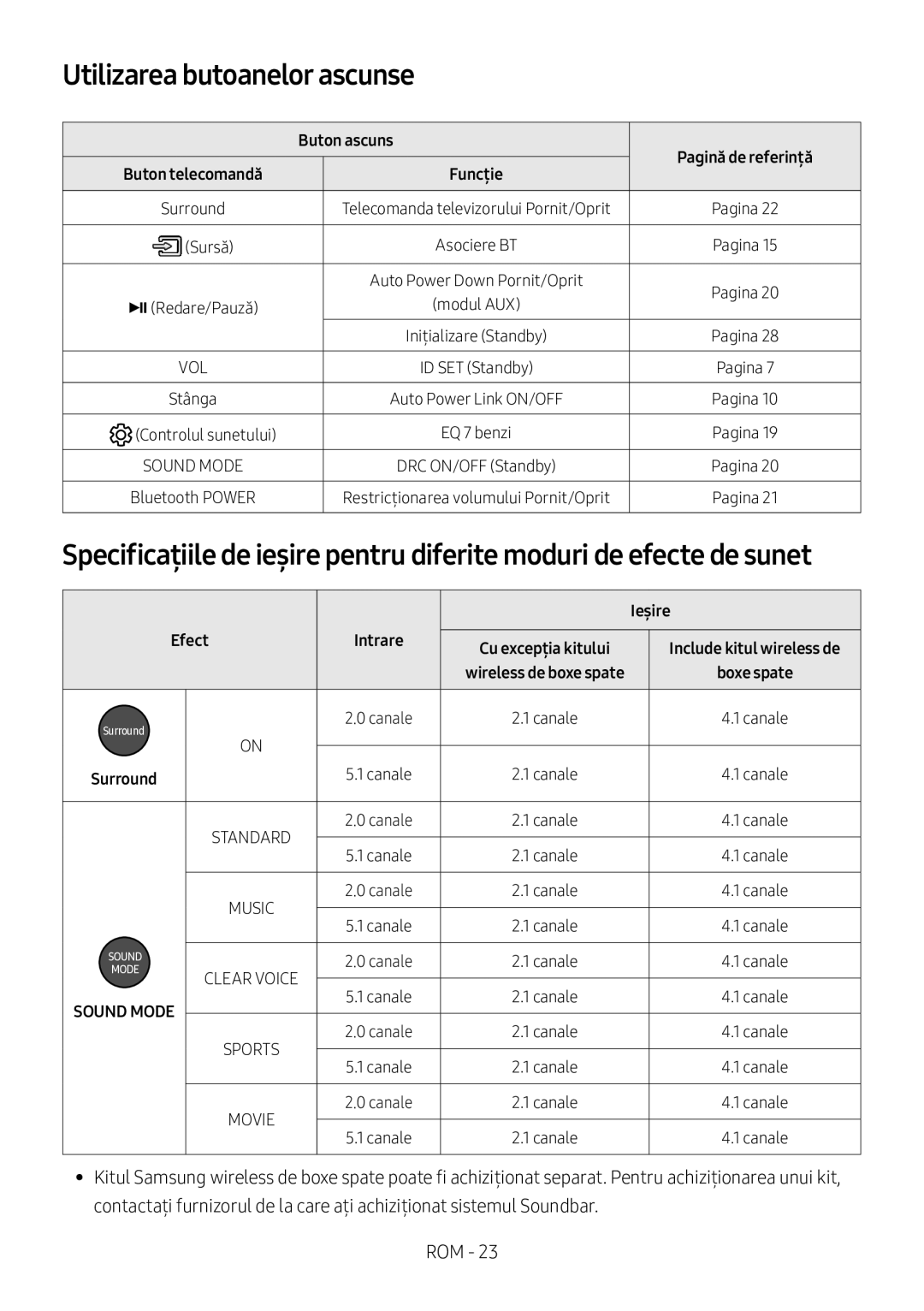 Samsung HW-M360/ZF, HW-M360/EN, HW-M360/ZG manual Utilizarea butoanelor ascunse, Buton ascuns, Ieșire, Efect 