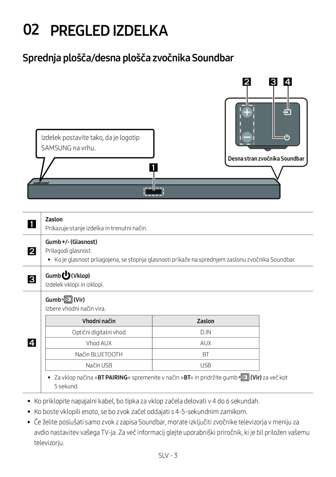 Samsung HW-M360/EN, HW-M360/ZG, HW-M360/ZF manual Pregled Izdelka, Sprednja plošča/desna plošča zvočnika Soundbar 