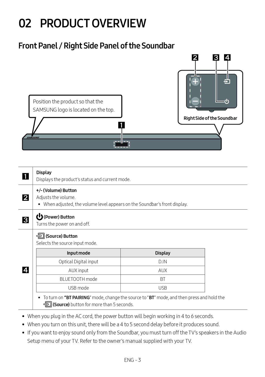 Samsung HW-M360/ZG, HW-M360/EN, HW-M360/ZF manual Product Overview, Front Panel / Right Side Panel of the Soundbar 