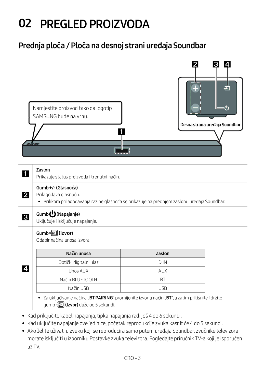 Samsung HW-M360/ZF, HW-M360/EN manual Pregled Proizvoda, Prednja ploča / Ploča na desnoj strani uređaja Soundbar, Gumb Izvor 