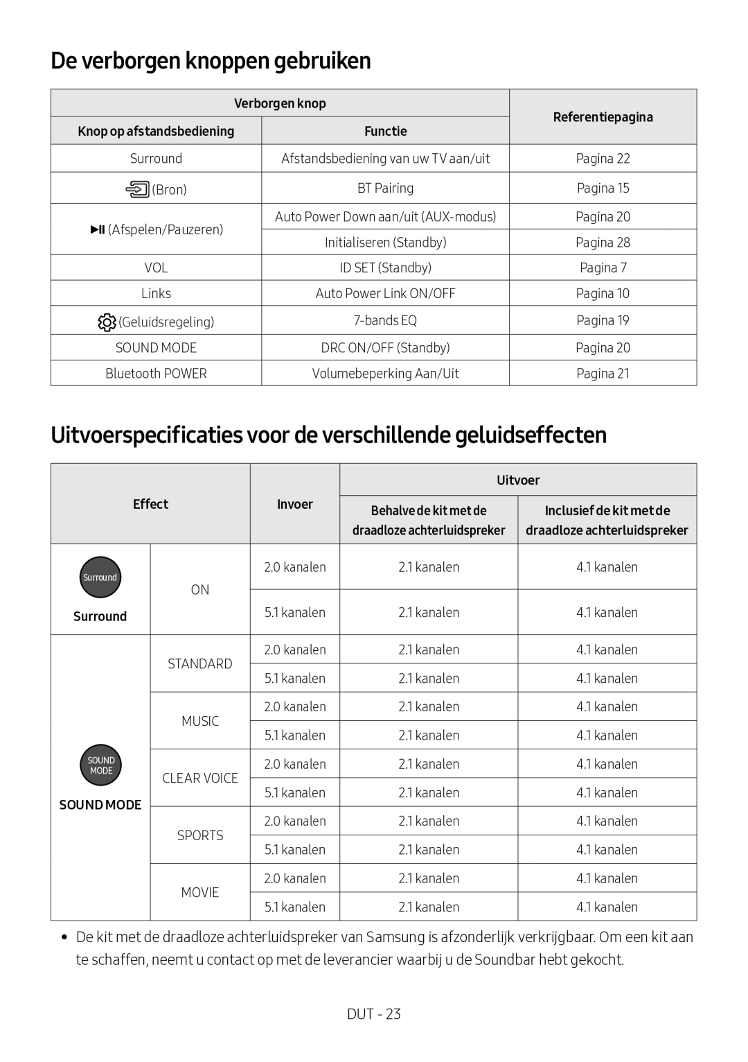 Samsung HW-M360/ZG De verborgen knoppen gebruiken, Uitvoerspecificaties voor de verschillende geluidseffecten, Effect 