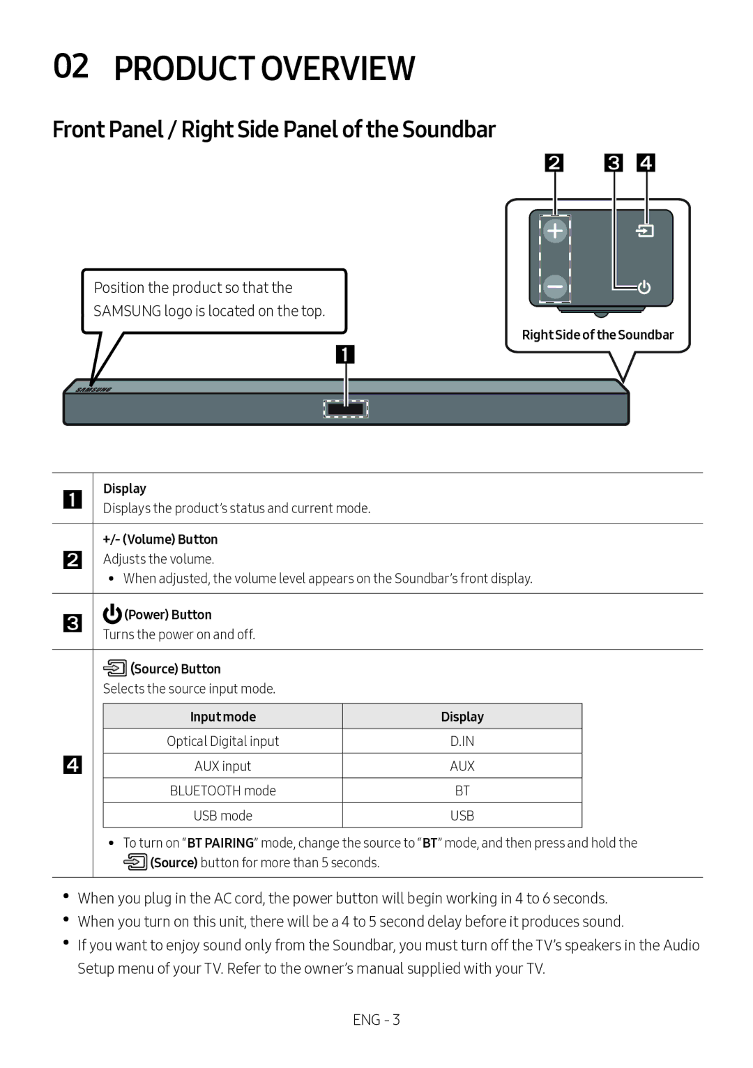 Samsung HW-M360/ZG, HW-M360/EN, HW-M360/ZF manual Product Overview, Front Panel / Right Side Panel of the Soundbar 