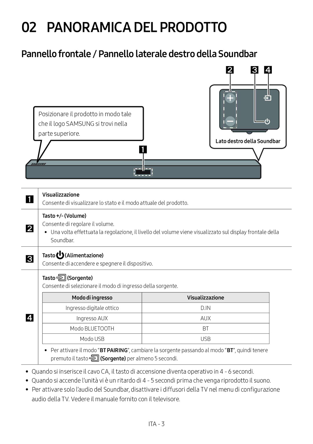 Samsung HW-M360/EN, HW-M360/ZG manual Panoramica DEL Prodotto, Pannello frontale / Pannello laterale destro della Soundbar 