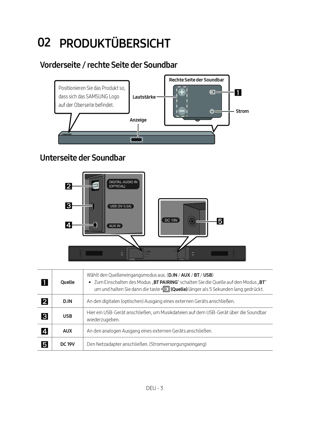 Samsung HW-M360/ZG manual Produktübersicht, Vorderseite / rechte Seite der Soundbar, Unterseite der Soundbar, Anzeige Strom 