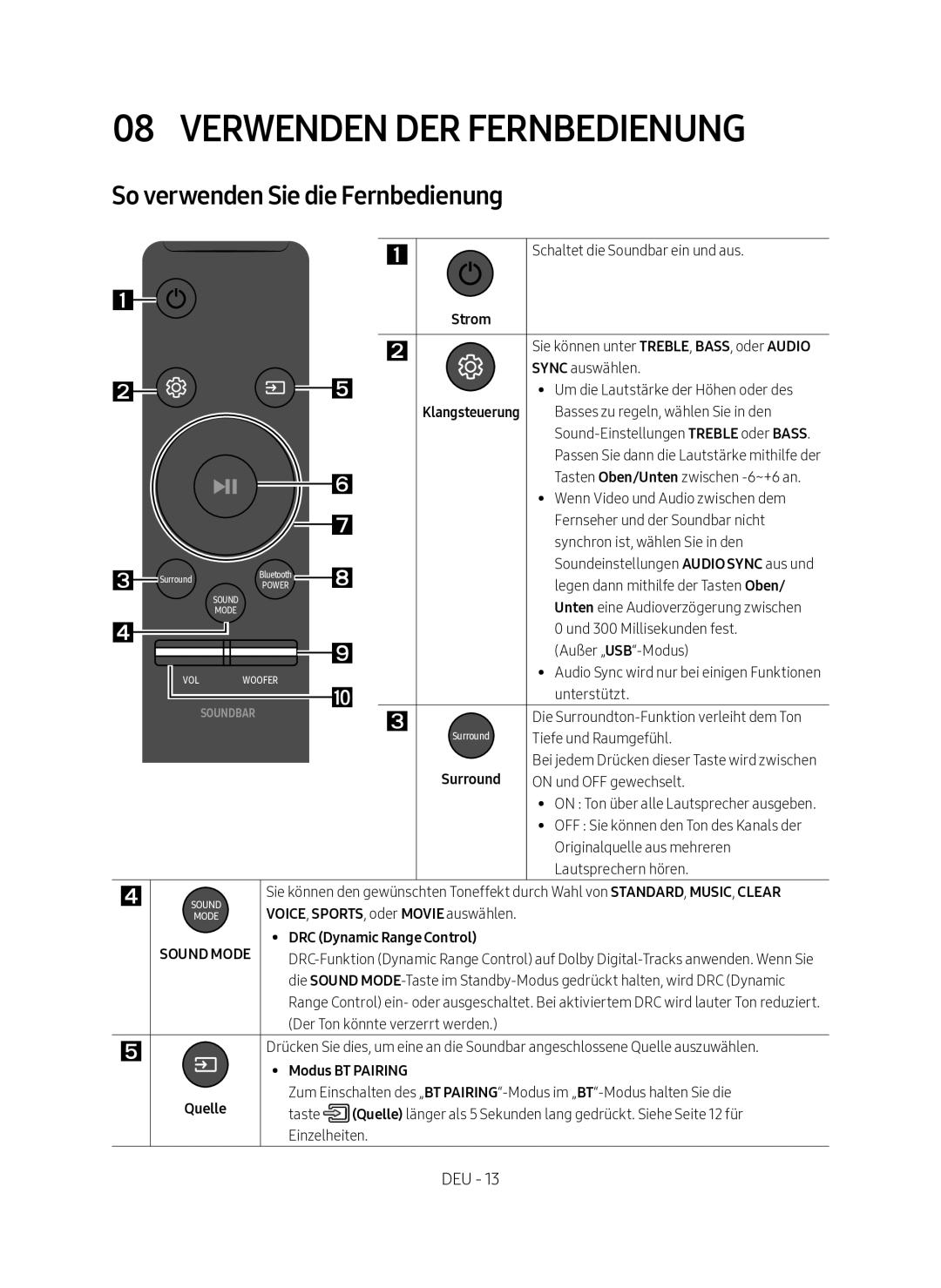 Samsung HW-M360/ZG, HW-M360/EN Verwenden der Fernbedienung, So verwenden Sie die Fernbedienung, Modus BT Pairing, Quelle 