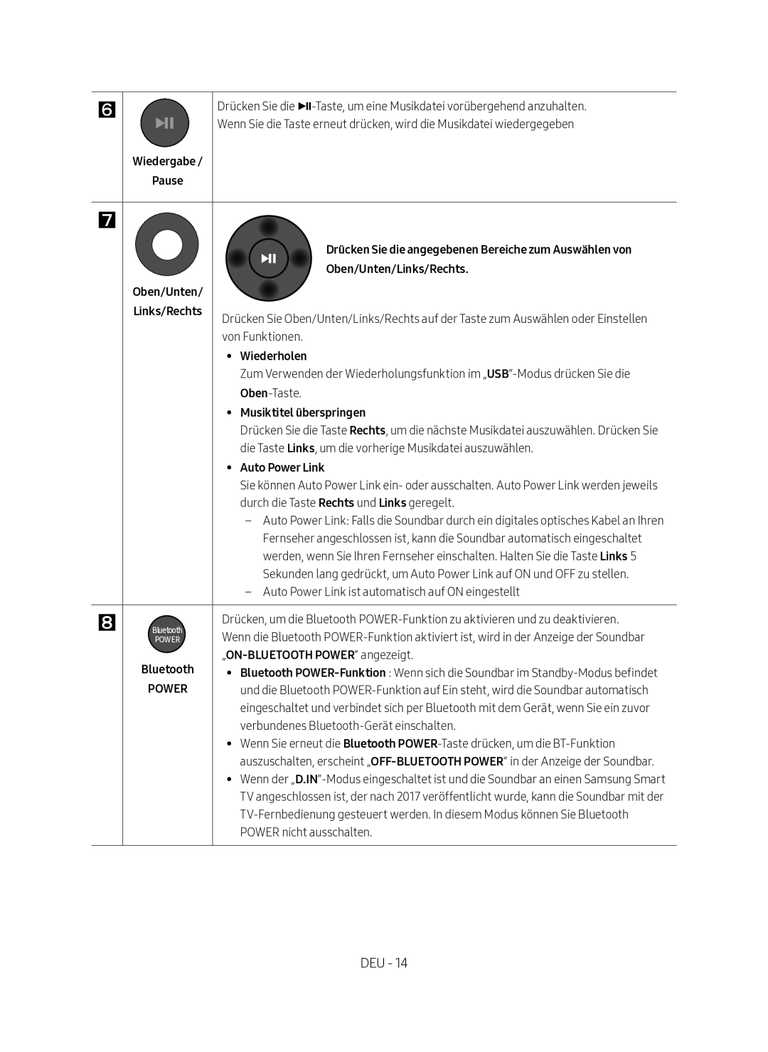 Samsung HW-M360/EN, HW-M360/ZG Wiedergabe Pause, Oben/Unten Oben/Unten/Links/Rechts, Wiederholen, Musiktitel überspringen 