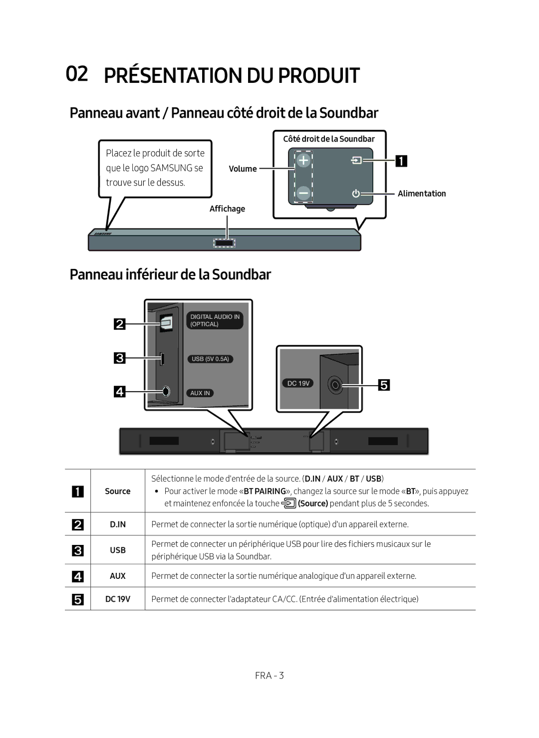 Samsung HW-M360/ZG 02 Présentation du Produit, Panneau avant / Panneau côté droit de la Soundbar, Affichage Alimentation 