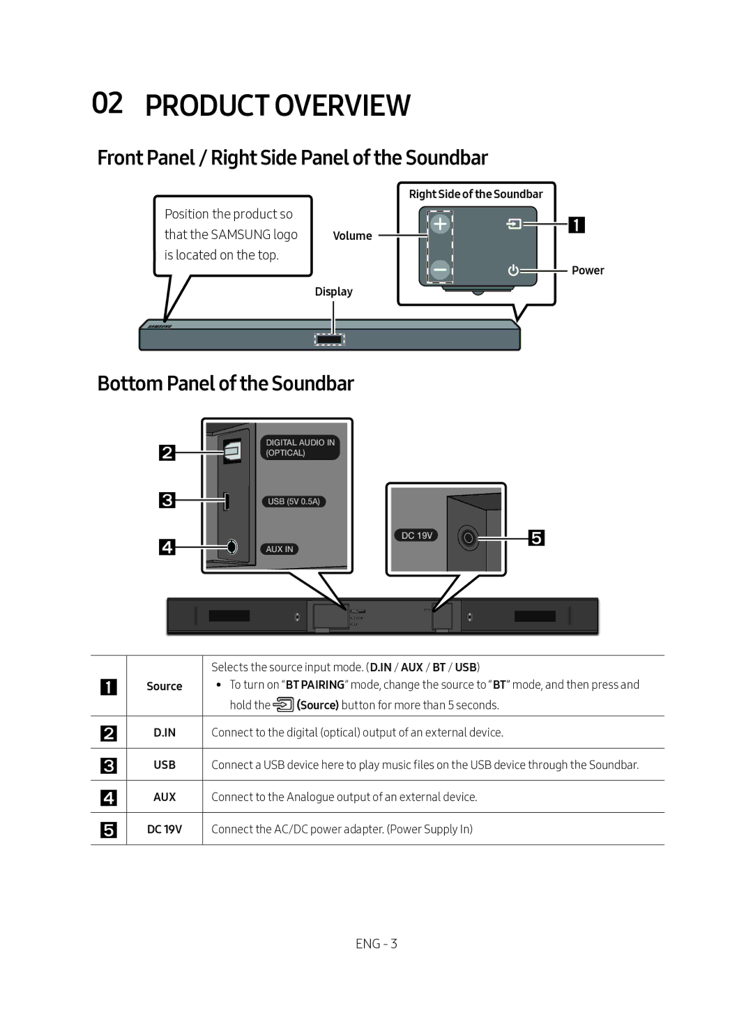 Samsung HW-M360/ZG manual Product Overview, Front Panel / Right Side Panel of the Soundbar, Bottom Panel of the Soundbar 