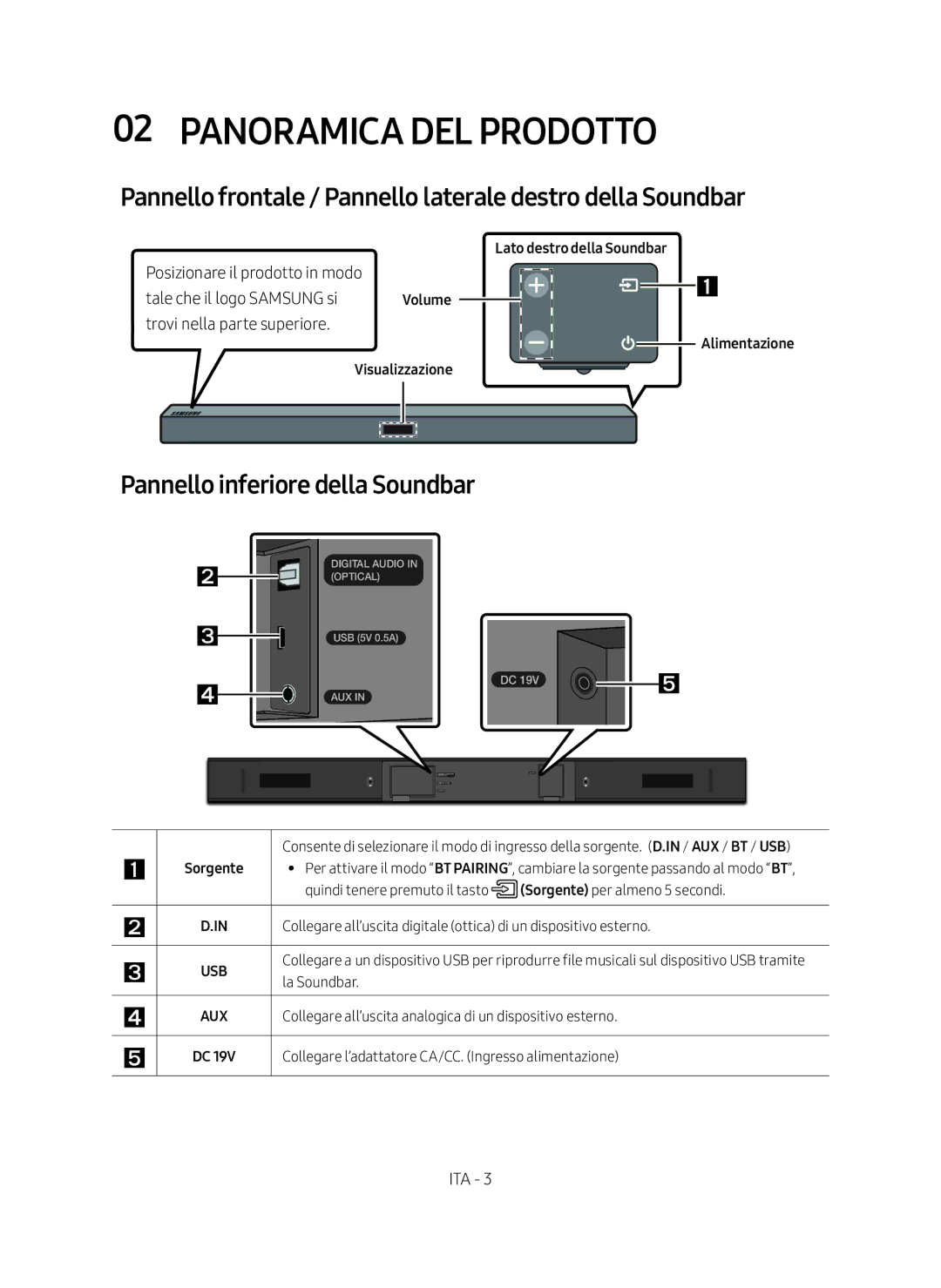 Samsung HW-M360/ZG, HW-M360/EN manual Panoramica del prodotto, Pannello frontale / Pannello laterale destro della Soundbar 