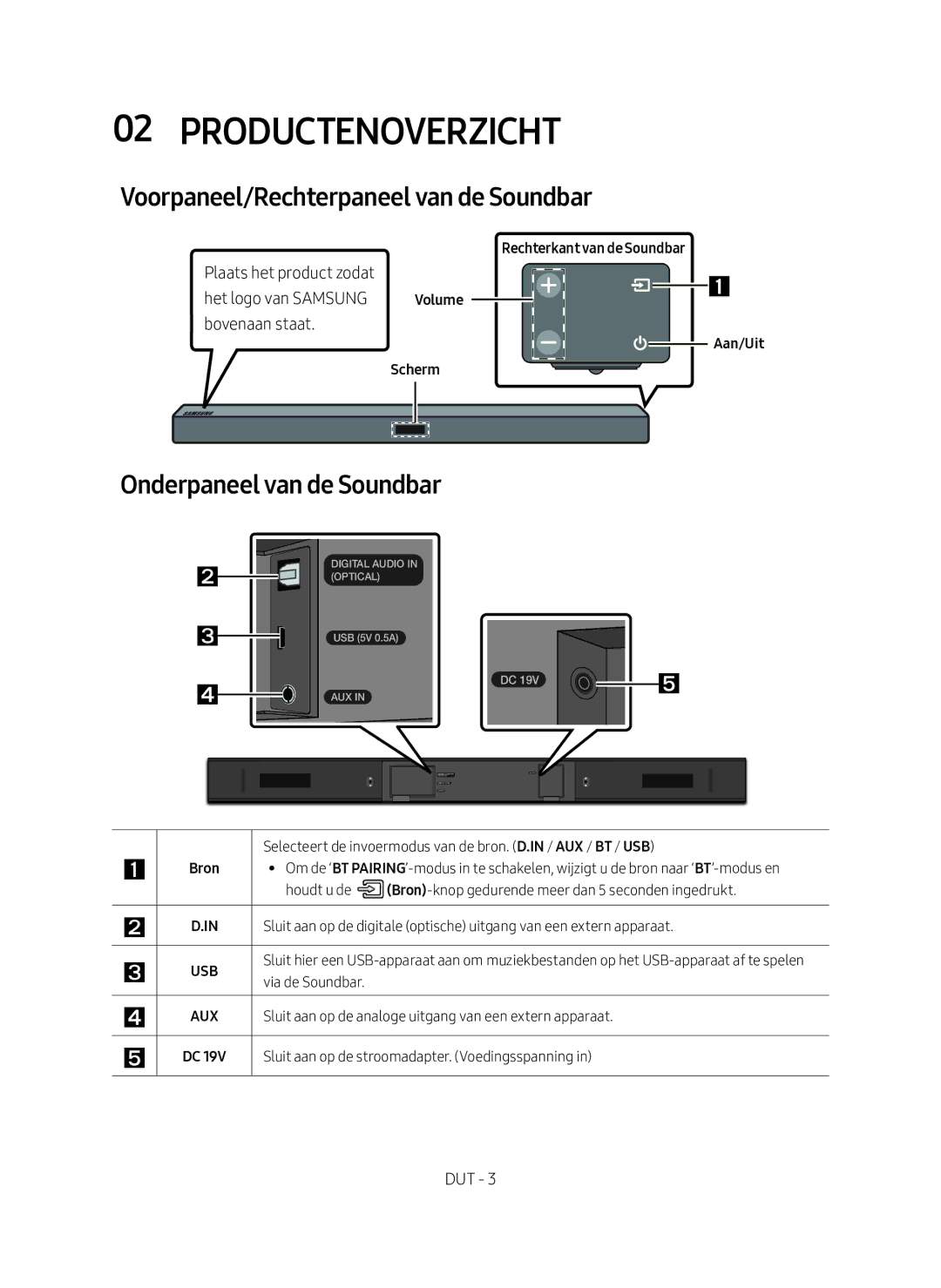 Samsung HW-M360/EN manual Productenoverzicht, Voorpaneel/Rechterpaneel van de Soundbar, Onderpaneel van de Soundbar 