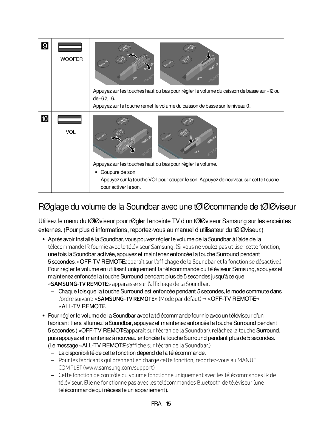 Samsung HW-M360/EN manual «All-Tv Remote», Coupure de son 