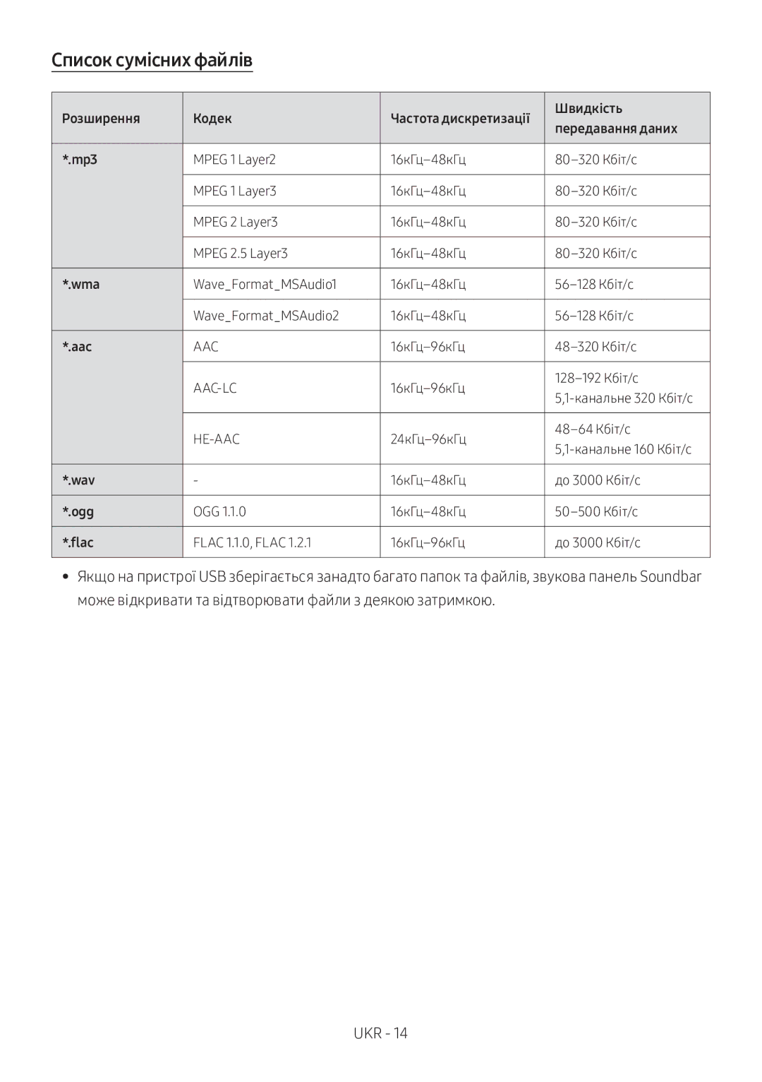 Samsung HW-M360/RU manual Список сумісних файлів, Wma 