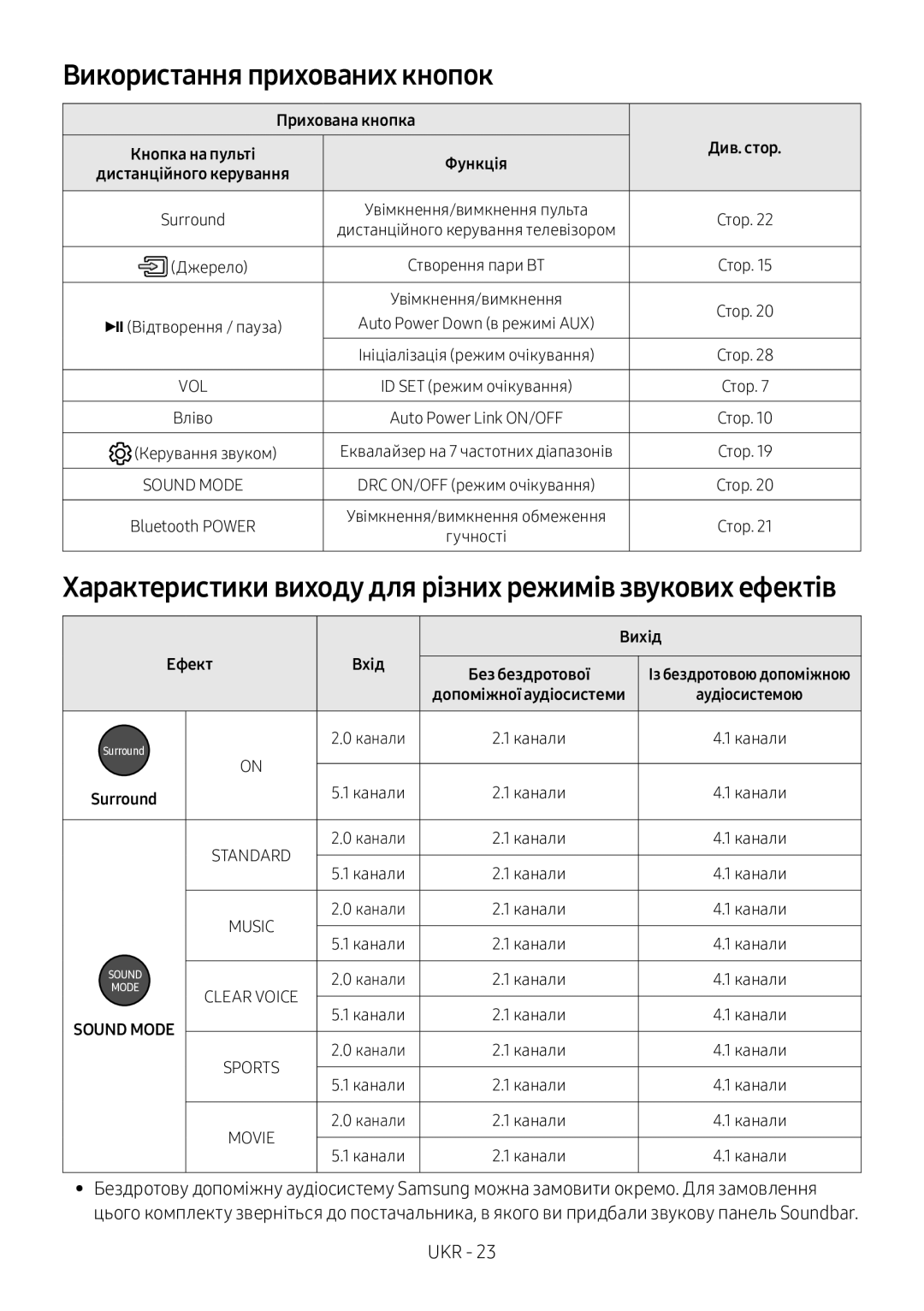 Samsung HW-M360/RU manual Використання прихованих кнопок, Прихована кнопка, Вихід, Ефект 