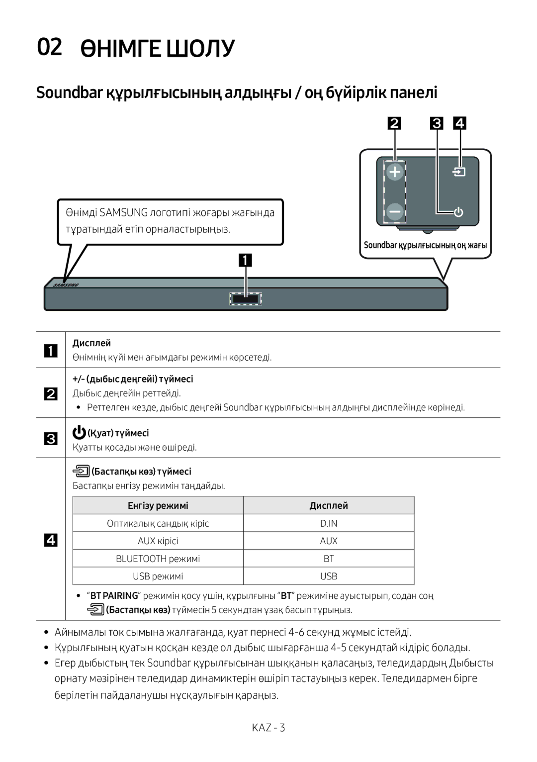 Samsung HW-M360/RU manual 02 Өнімге Шолу, Soundbar құрылғысының алдыңғы / оң бүйірлік панелі 