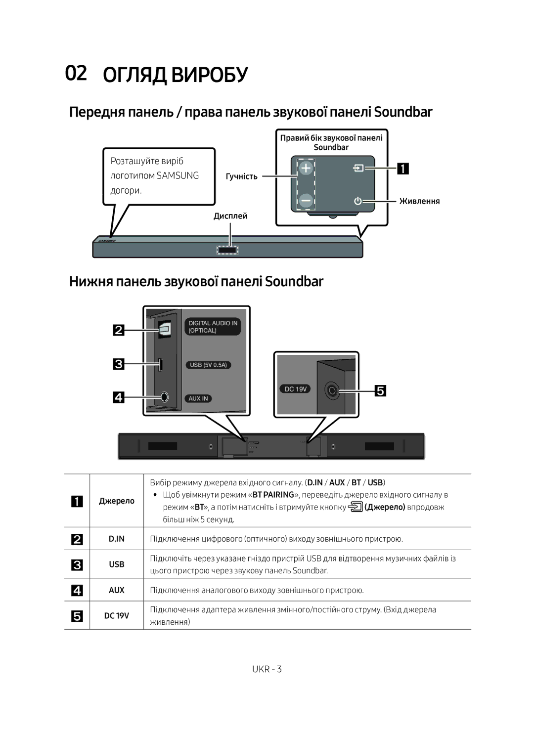 Samsung HW-M360/RU manual 02 Огляд виробу, Передня панель / права панель звукової панелі Soundbar, Догори 