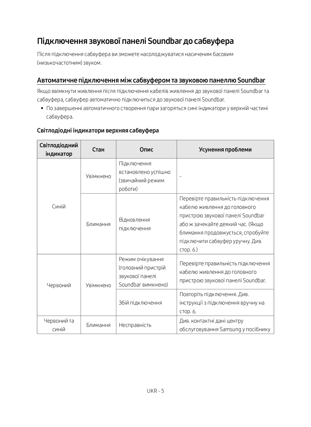 Samsung HW-M360/RU manual Підключення звукової панелі Soundbar до сабвуфера, Світлодіодні індикатори верхняя сабвуфера 